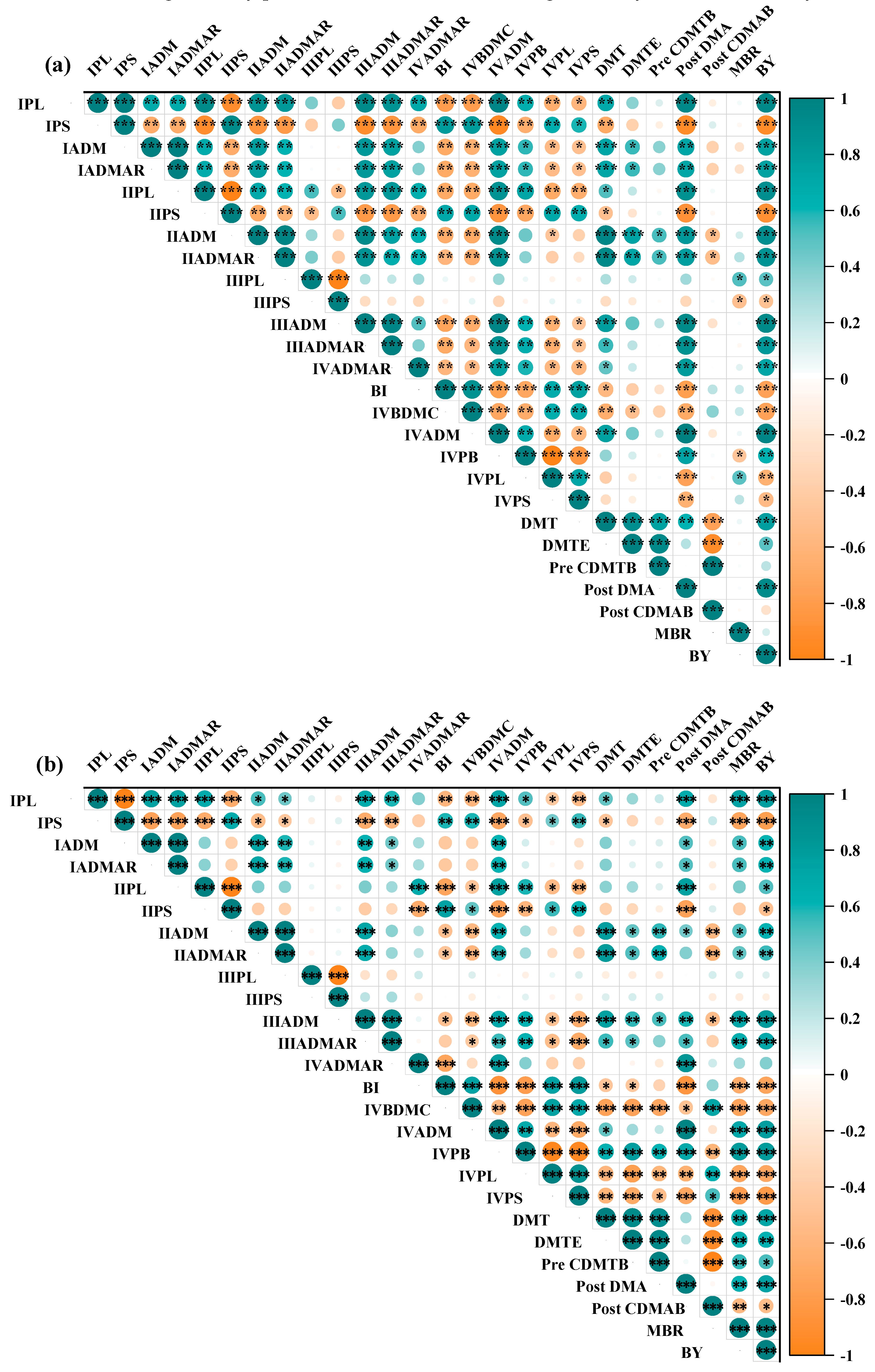 Agronomy 15 01822 g007