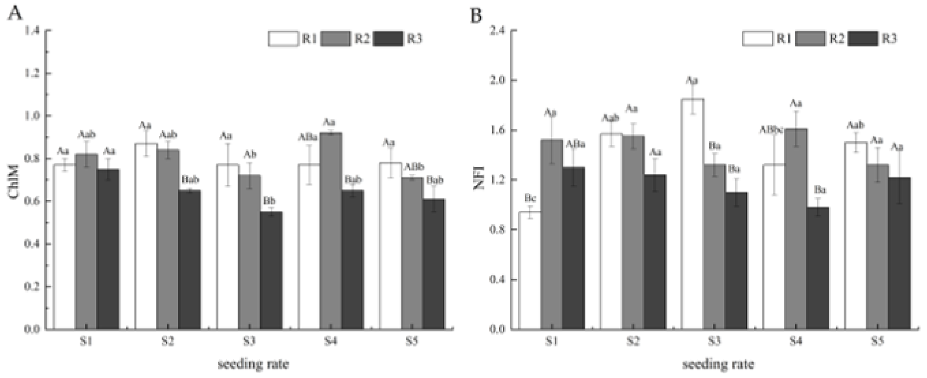 Agronomy 15 01828 g001