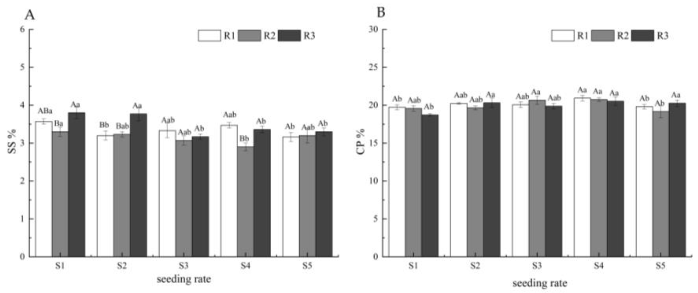 Agronomy 15 01828 g004