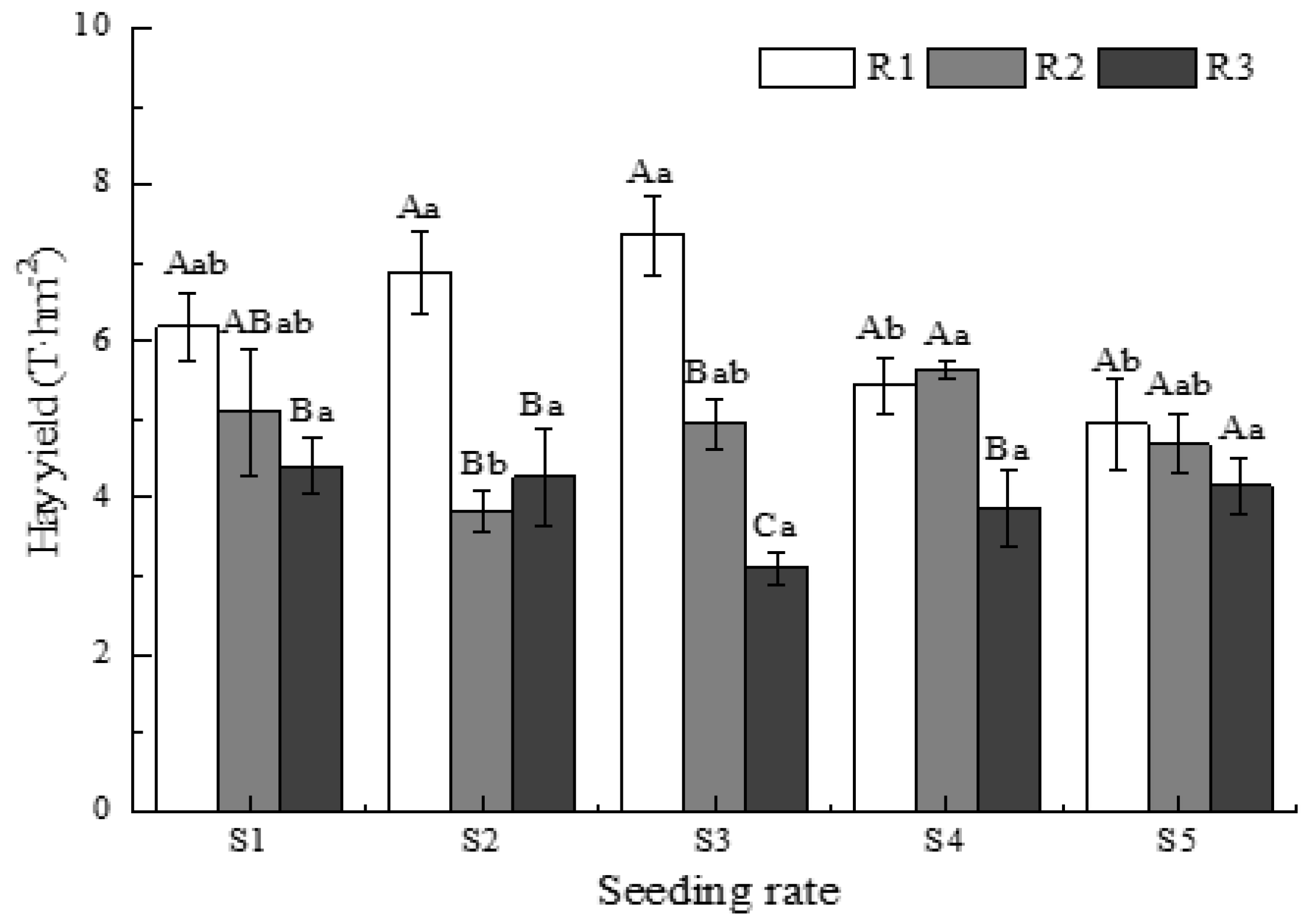 Agronomy 15 01828 g005