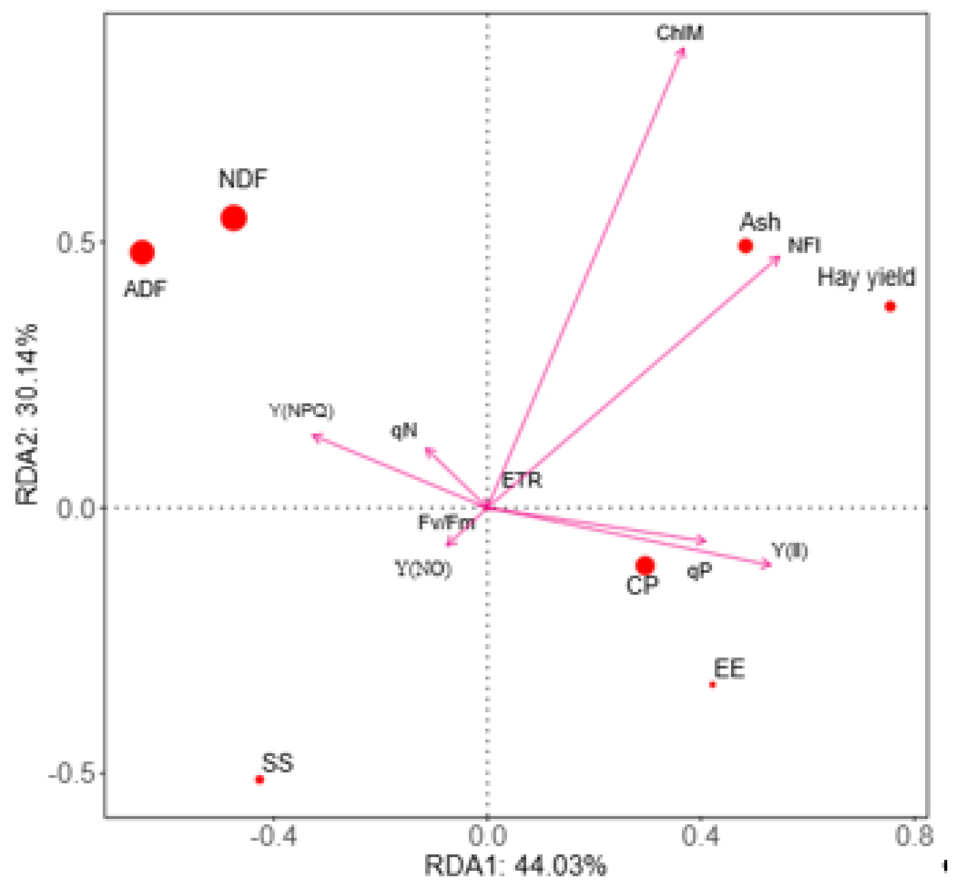 Agronomy 15 01828 g006