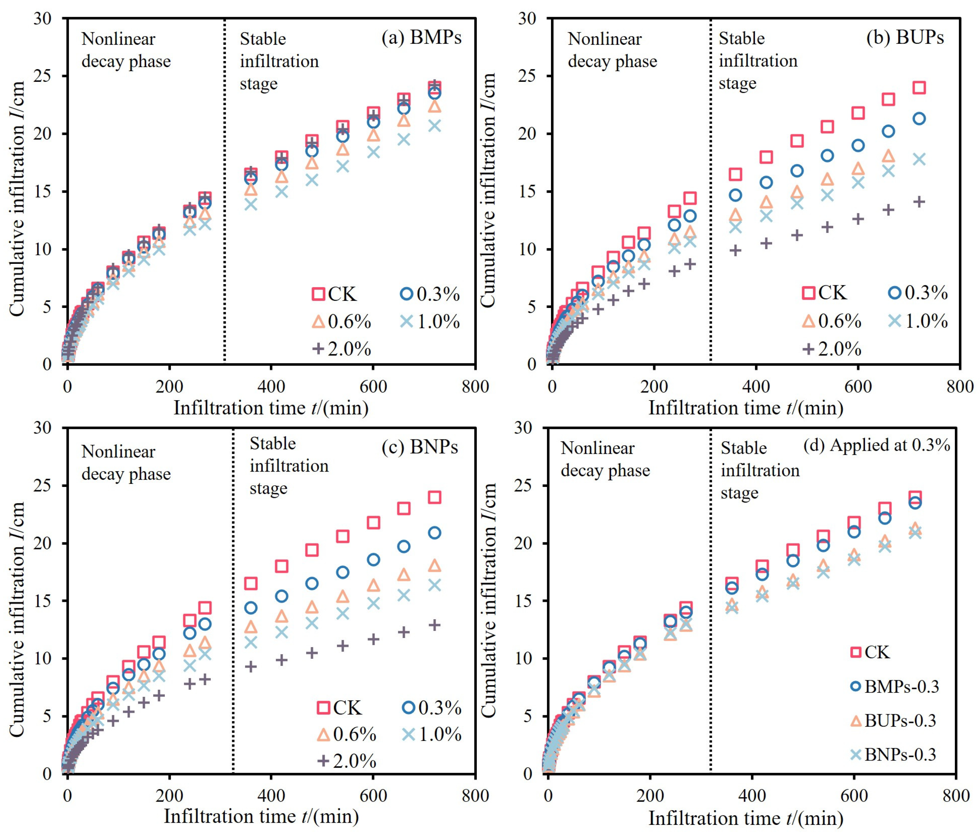 Agronomy 15 01830 g007
