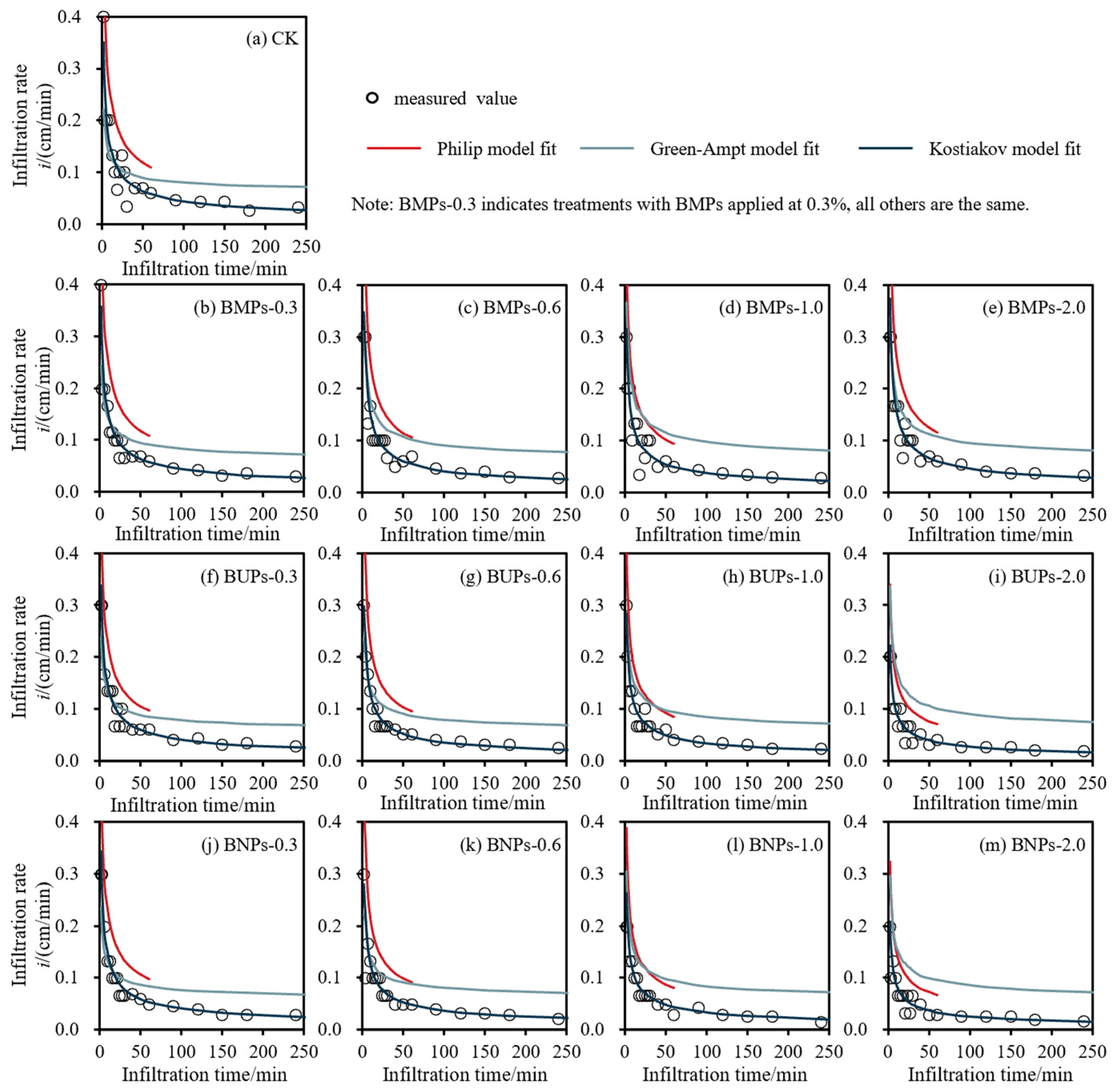 Agronomy 15 01830 g009