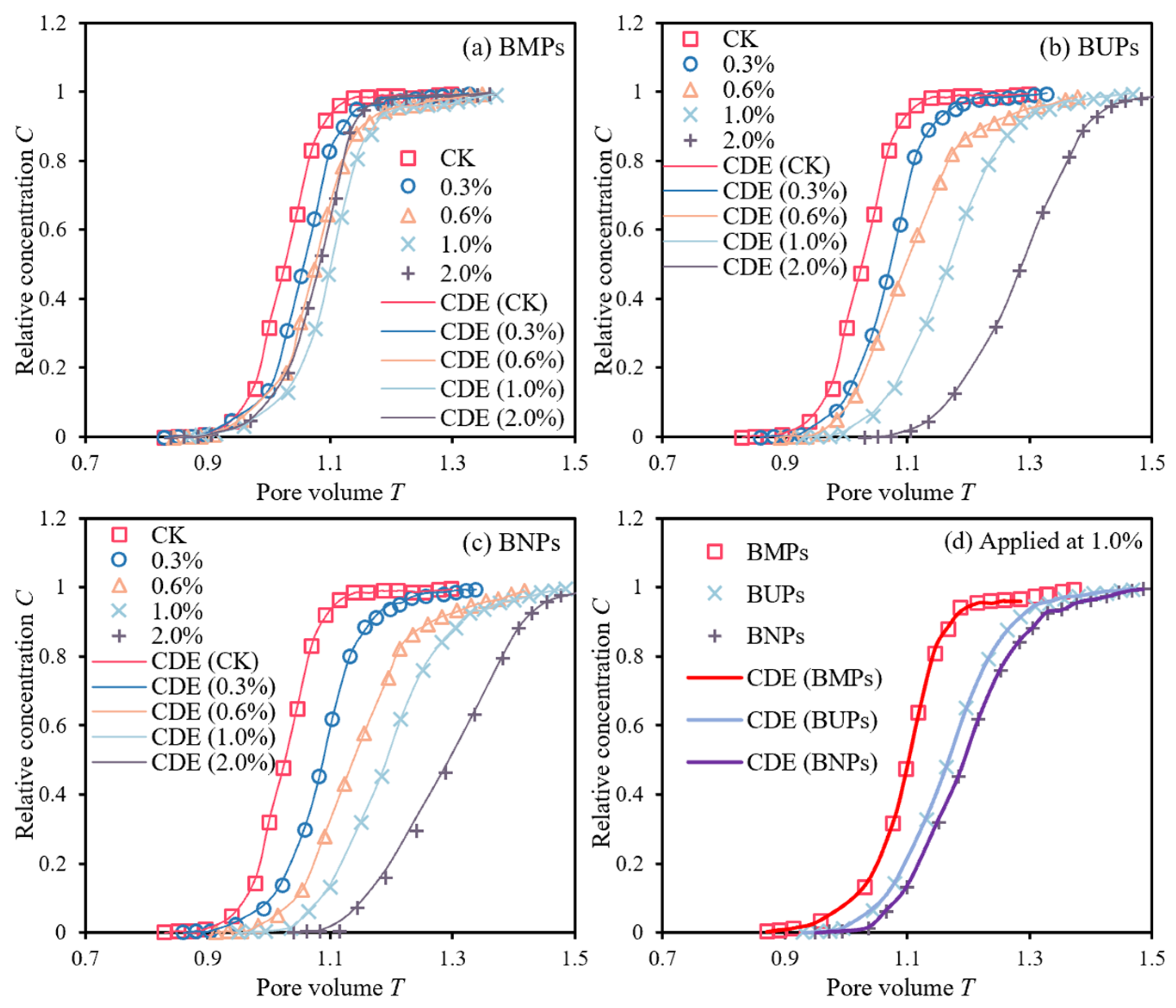 Agronomy 15 01830 g010