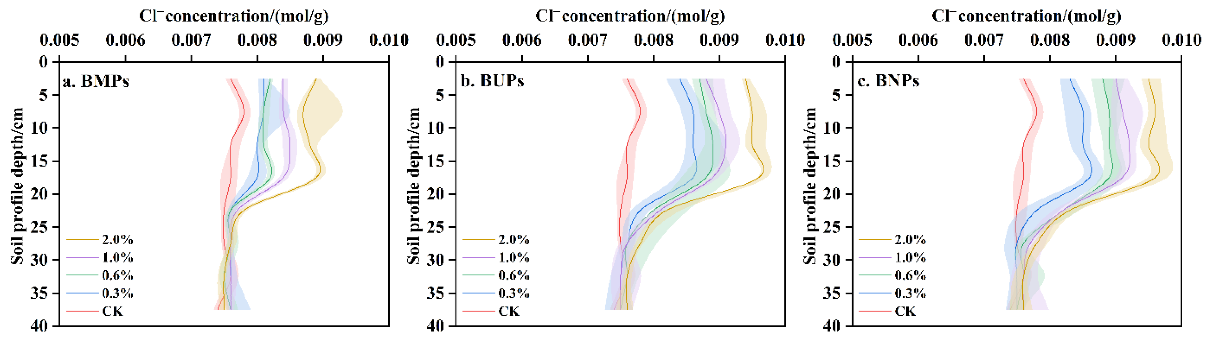 Agronomy 15 01830 g011