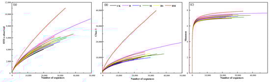 Agronomy 15 01861 g0a1