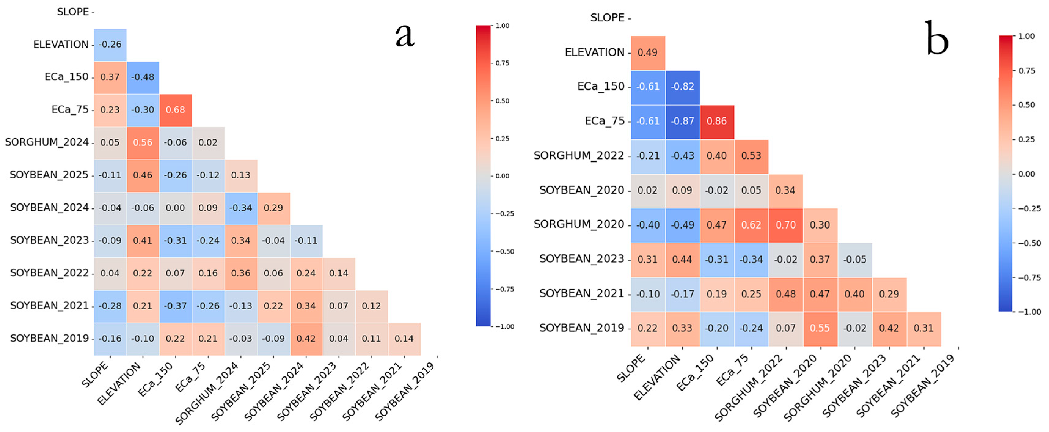 Agronomy 15 01864 g002