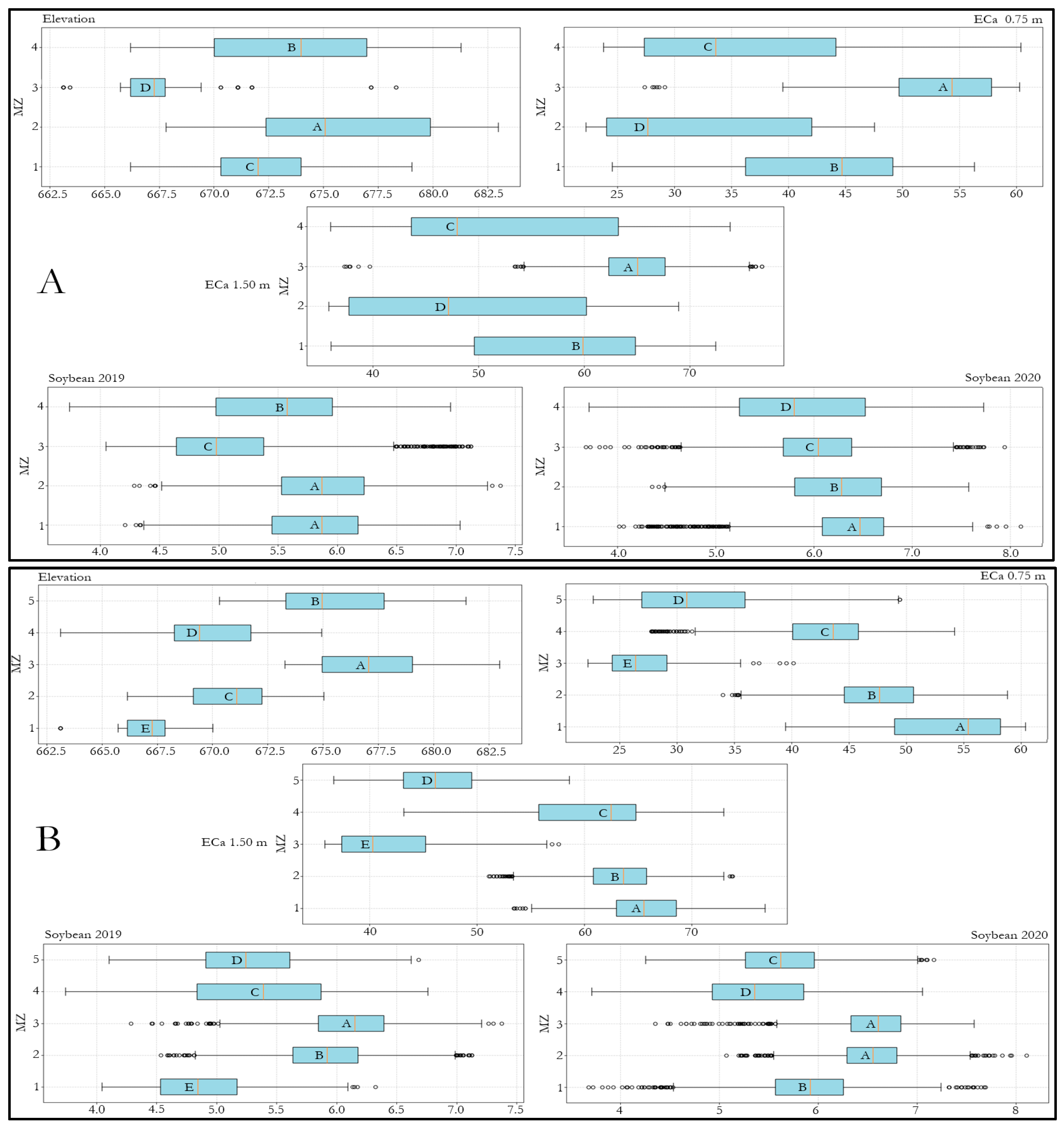 Agronomy 15 01864 g008
