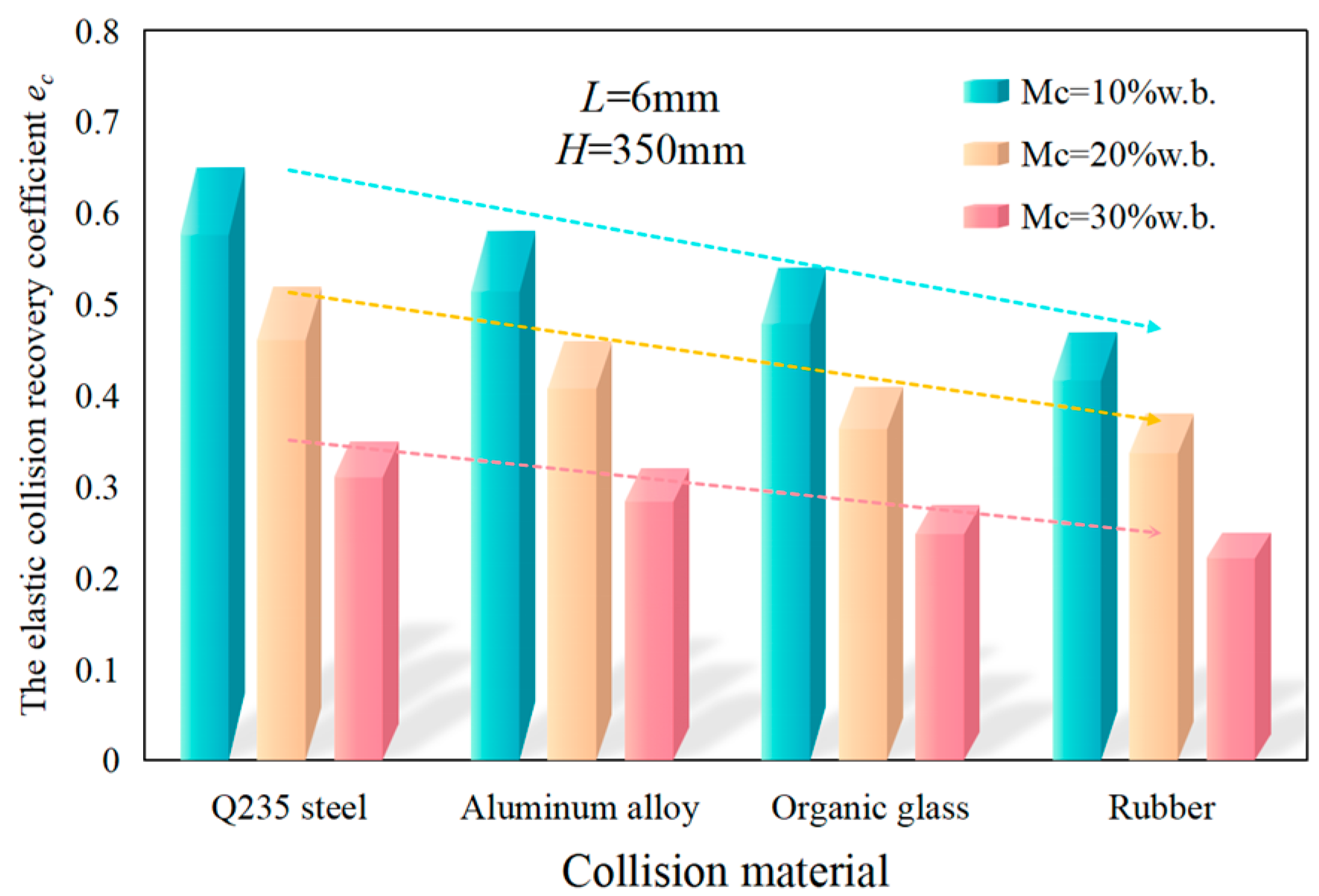 Agronomy 15 01872 g003