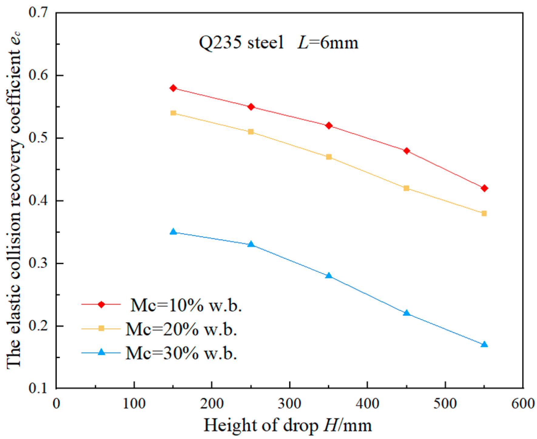 Agronomy 15 01872 g005