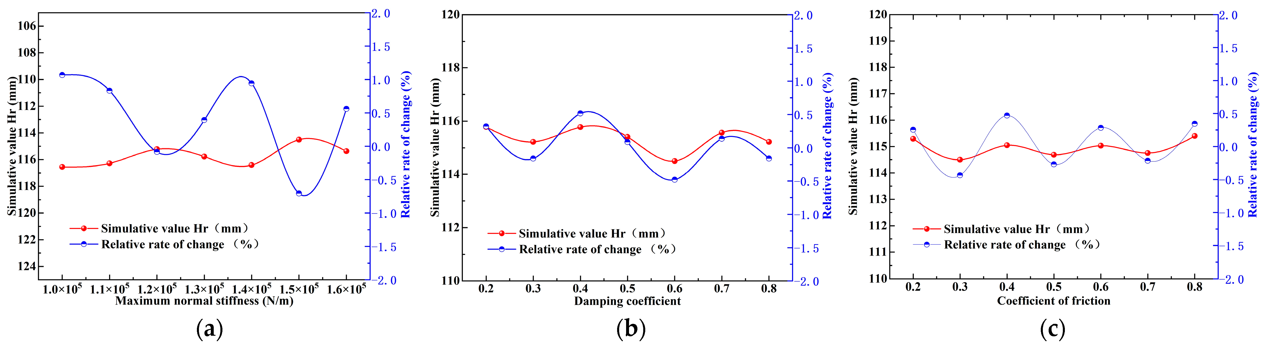 Agronomy 15 01872 g012