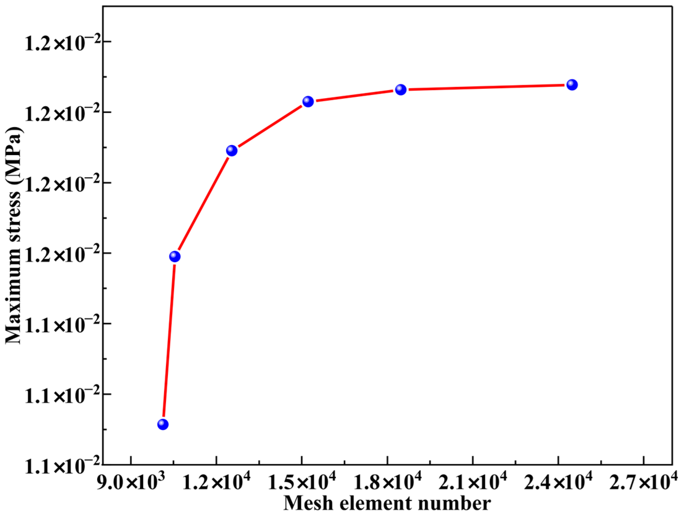 Agronomy 15 01872 g013