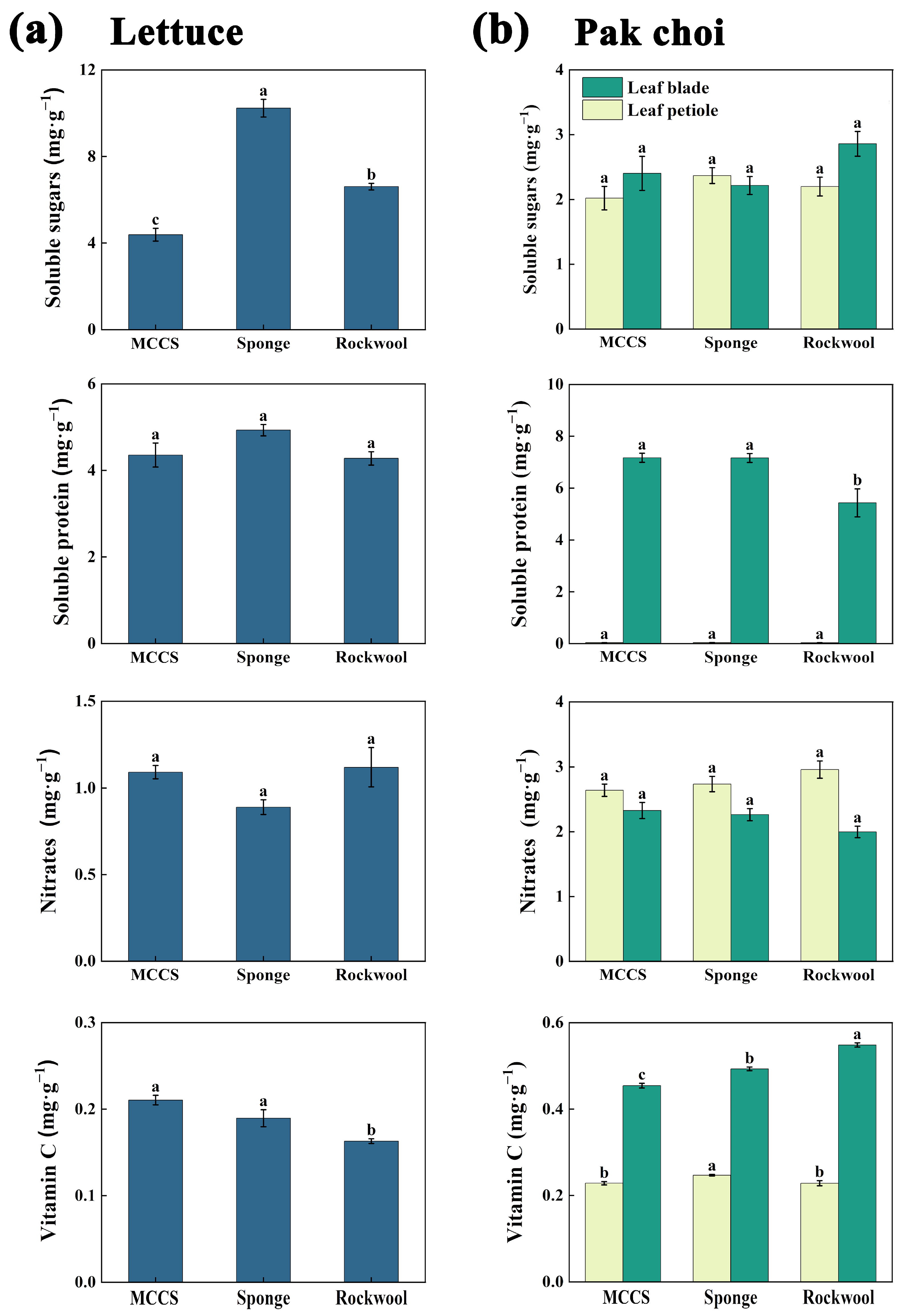 Agronomy 15 01929 g006