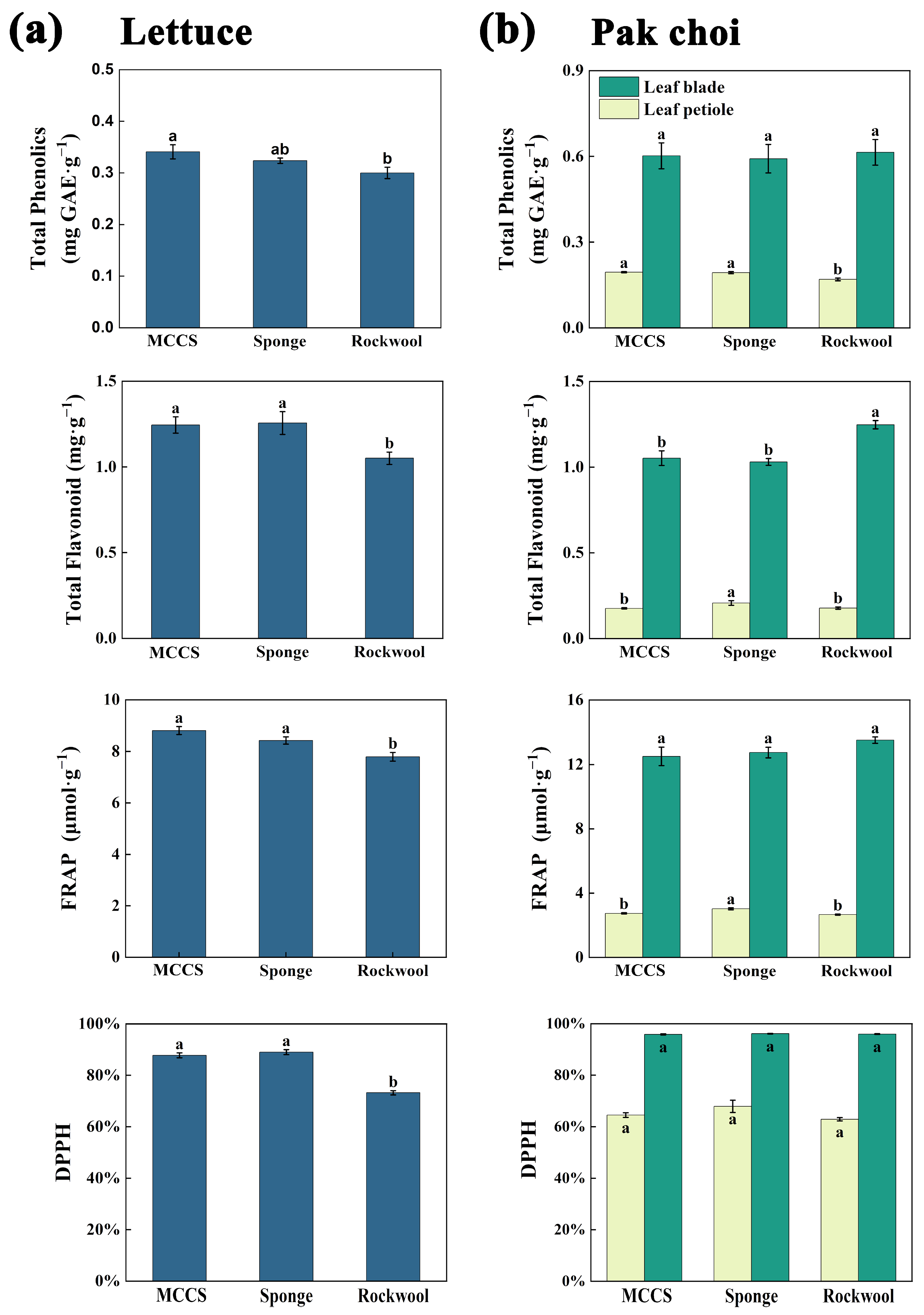 Agronomy 15 01929 g007