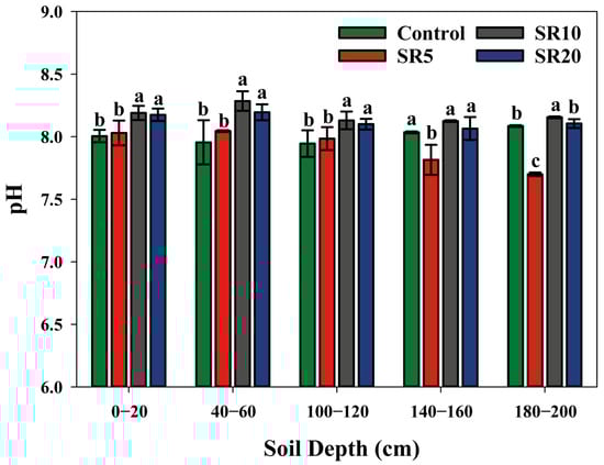 Agronomy 15 01940 g0a1