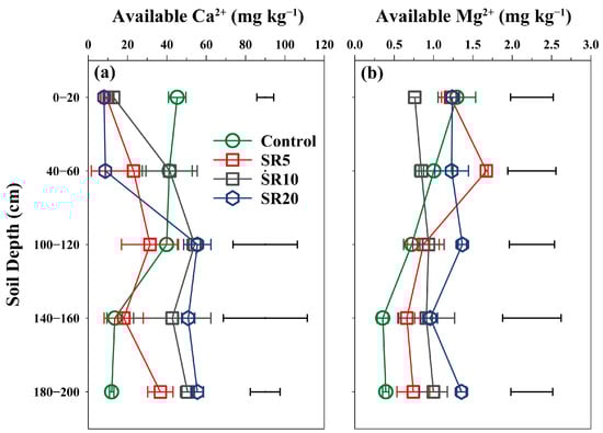 Agronomy 15 01940 g0a2