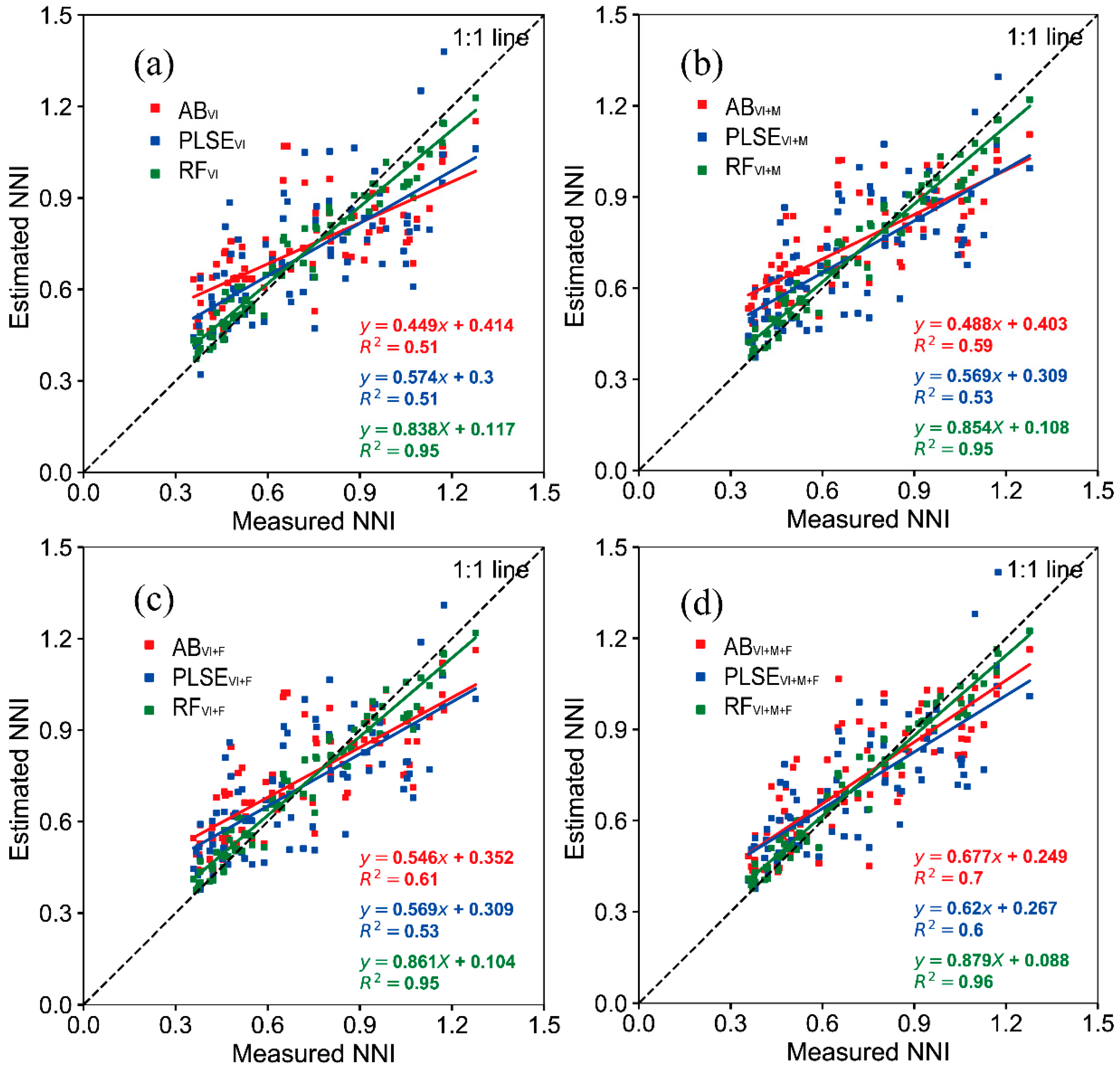 Agronomy 15 01946 g005