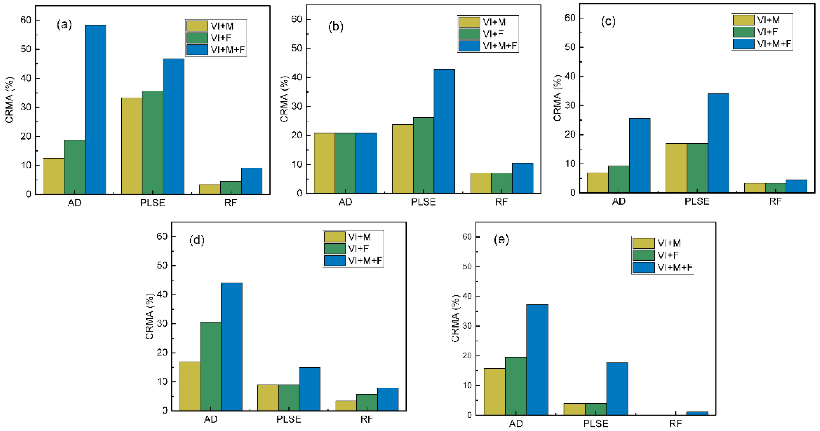 Agronomy 15 01946 g006