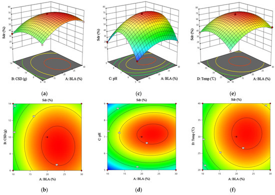 Agronomy 15 01947 g0a1a Agronomy 15 01947 g0a1a