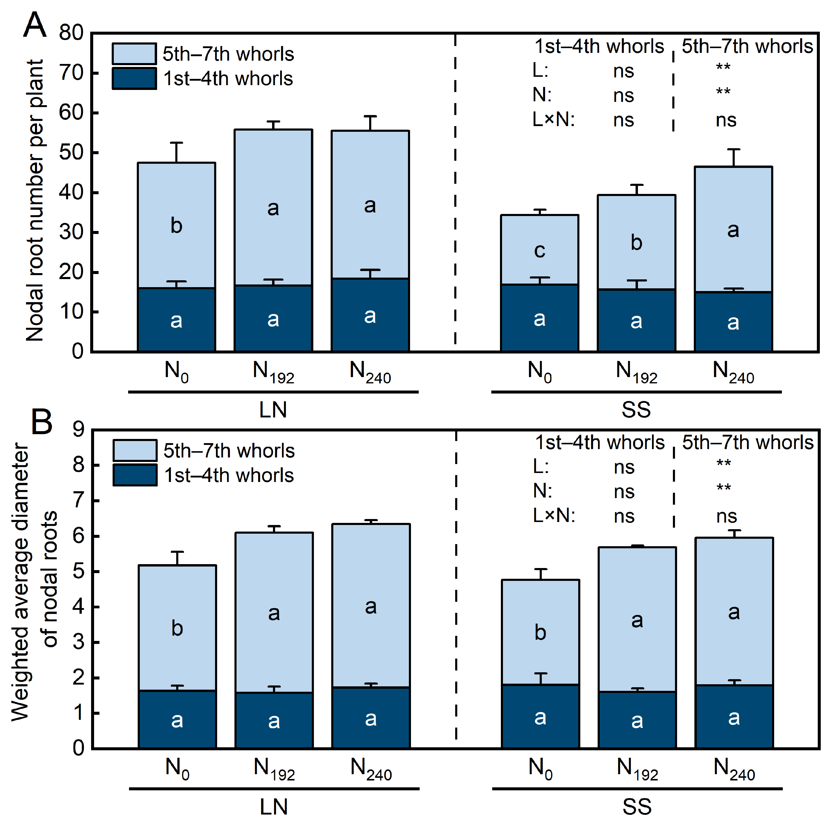 Agronomy 15 01949 g001 Agronomy 15 01949 g001