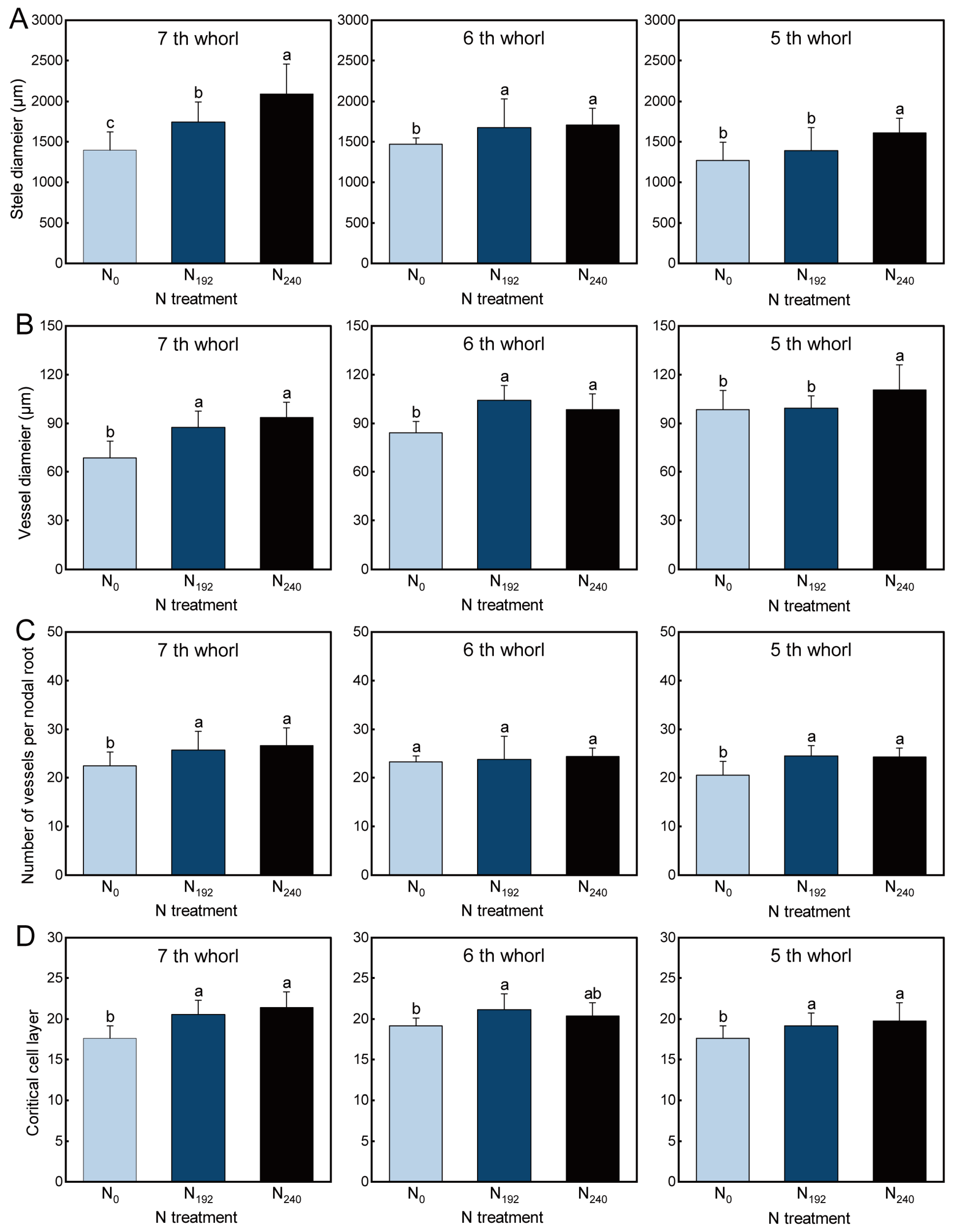 Agronomy 15 01949 g002 Agronomy 15 01949 g002
