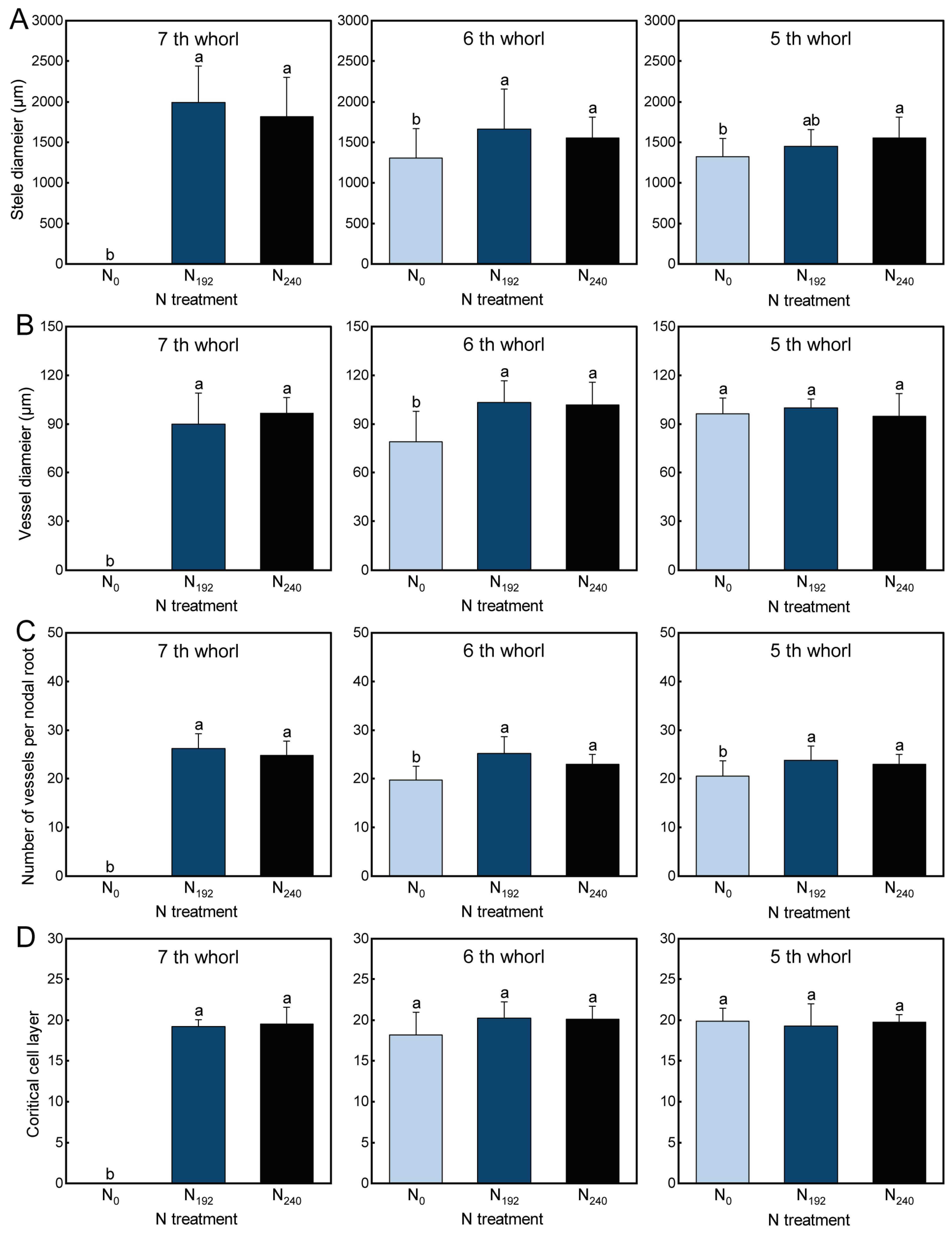 Agronomy 15 01949 g003 Agronomy 15 01949 g003