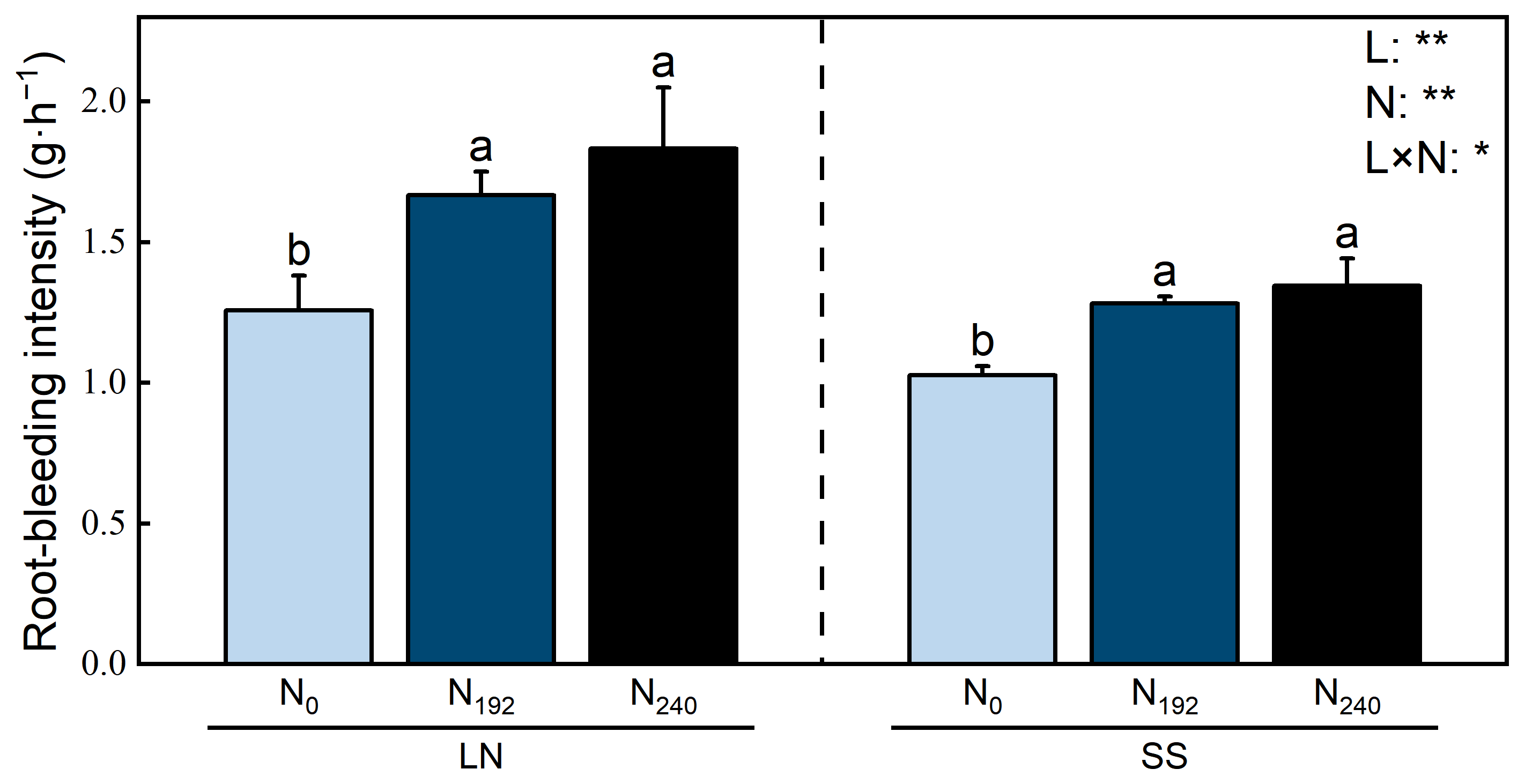 Agronomy 15 01949 g004 Agronomy 15 01949 g004