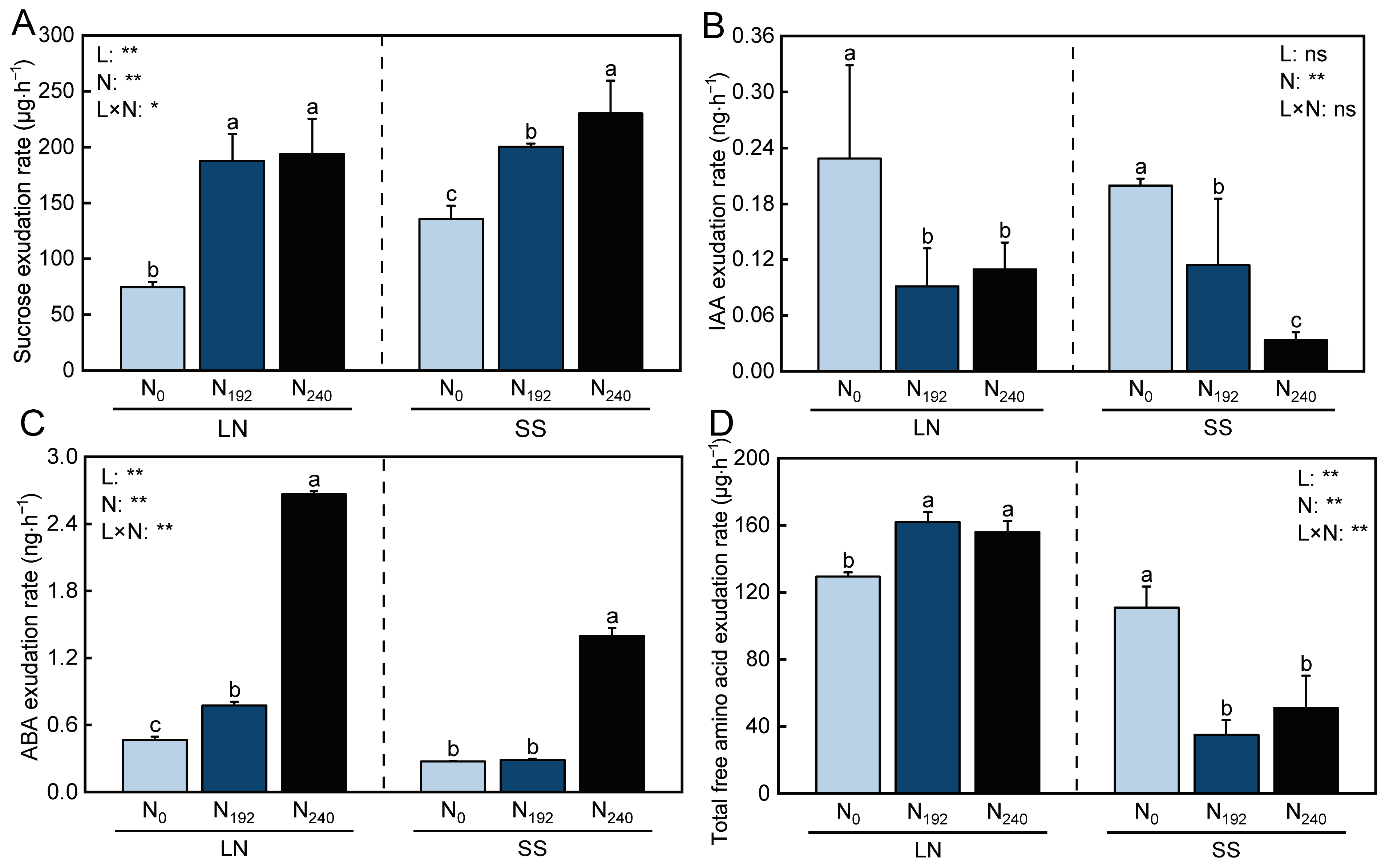 Agronomy 15 01949 g005 Agronomy 15 01949 g005