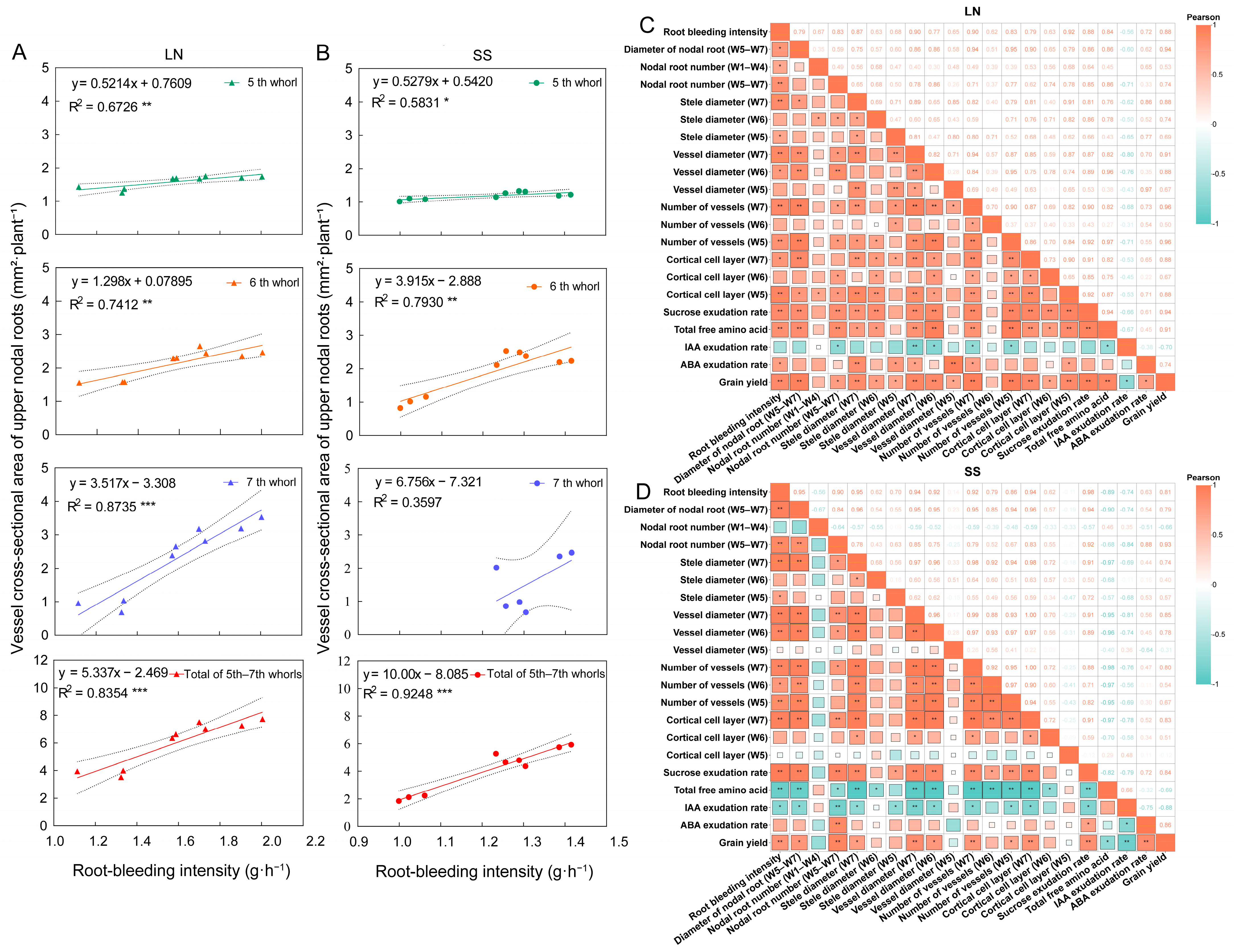 Agronomy 15 01949 g007 Agronomy 15 01949 g007