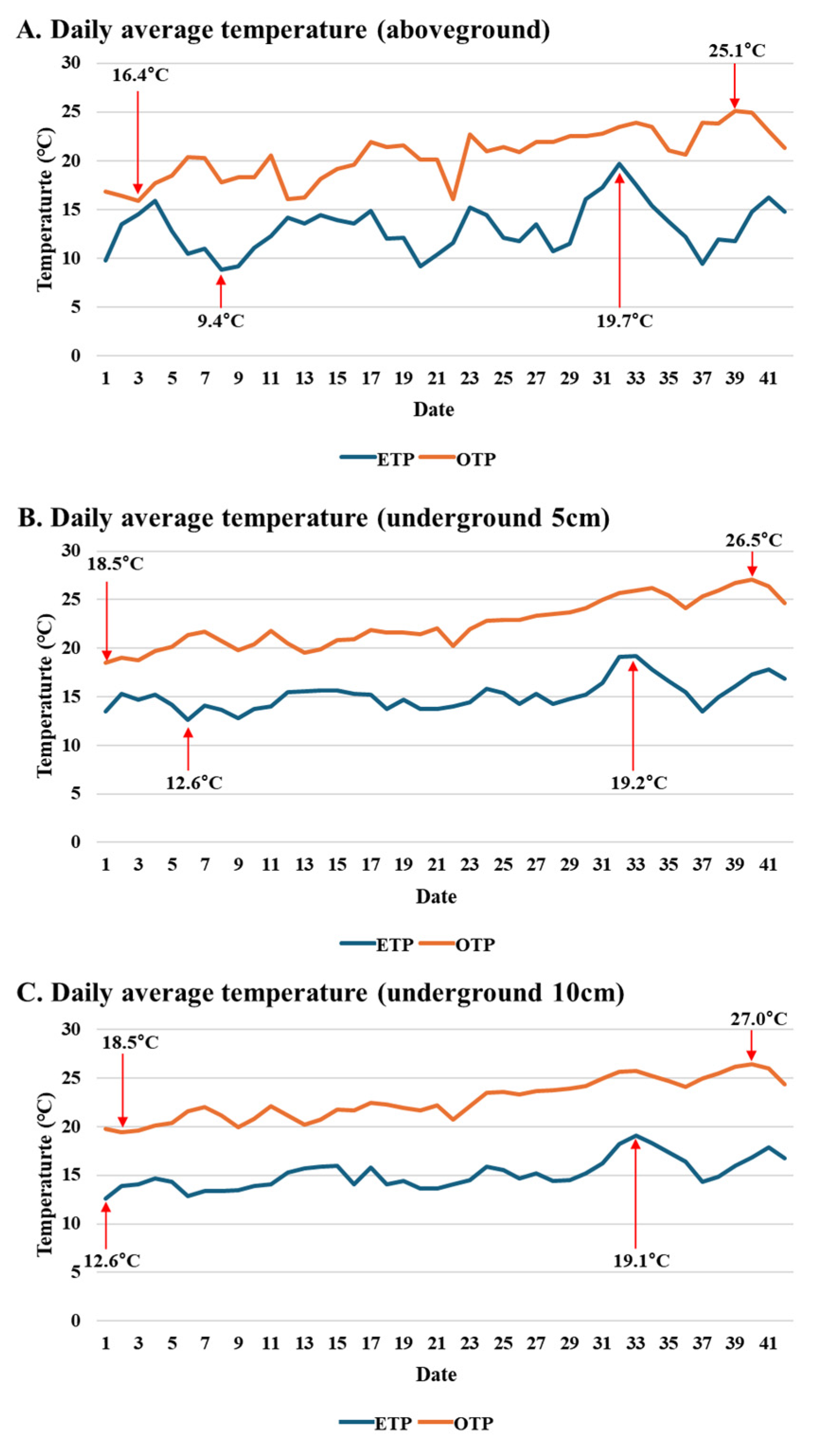 Agronomy 15 01963 g001