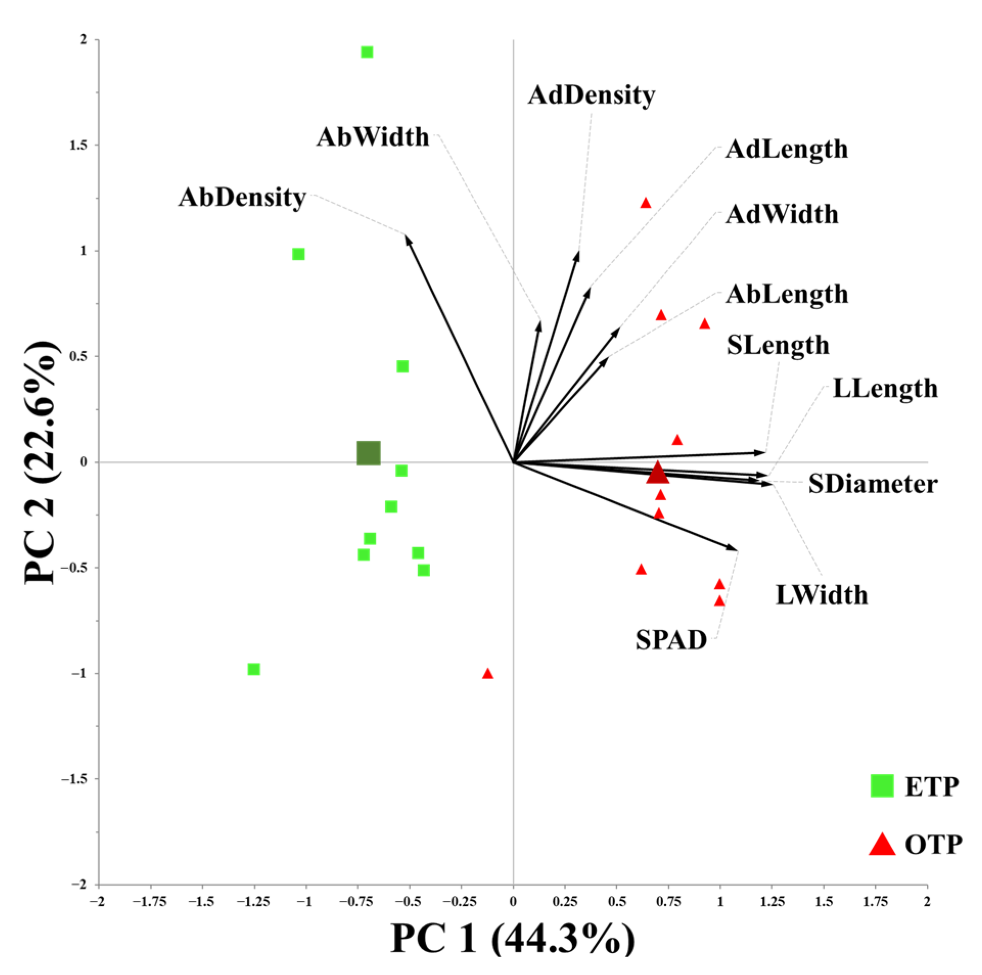 Agronomy 15 01963 g004