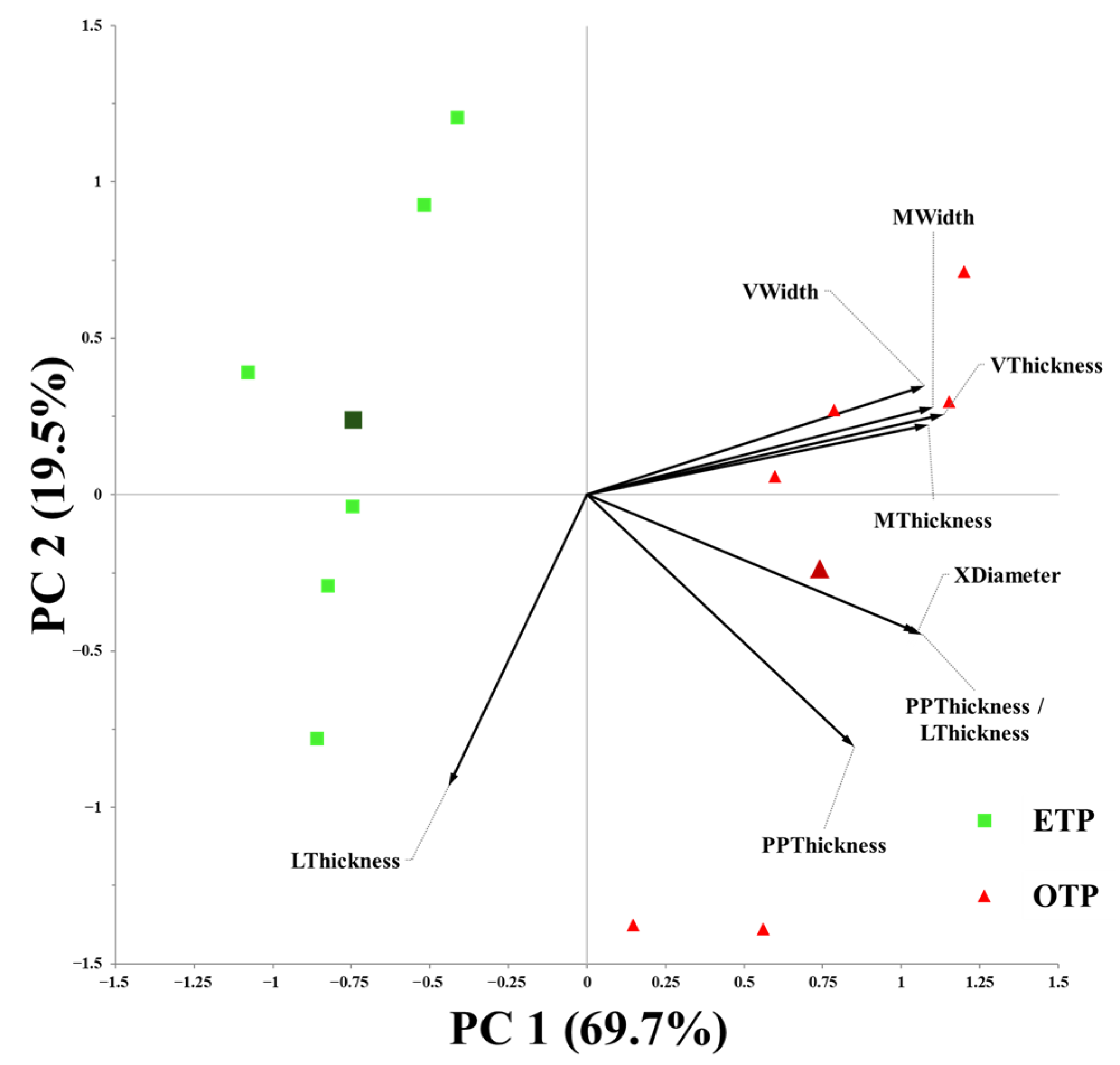 Agronomy 15 01963 g007