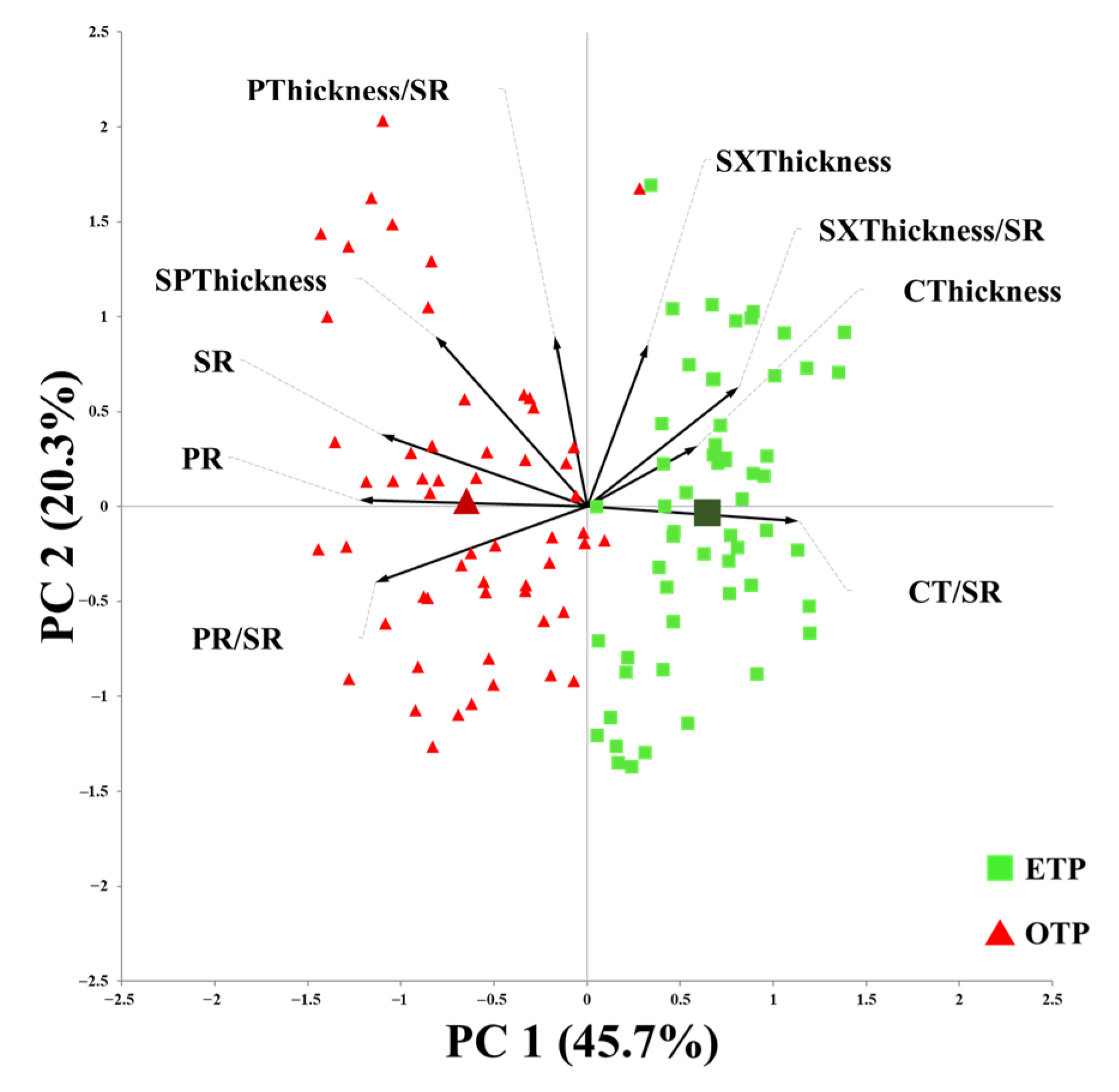 Agronomy 15 01963 g008