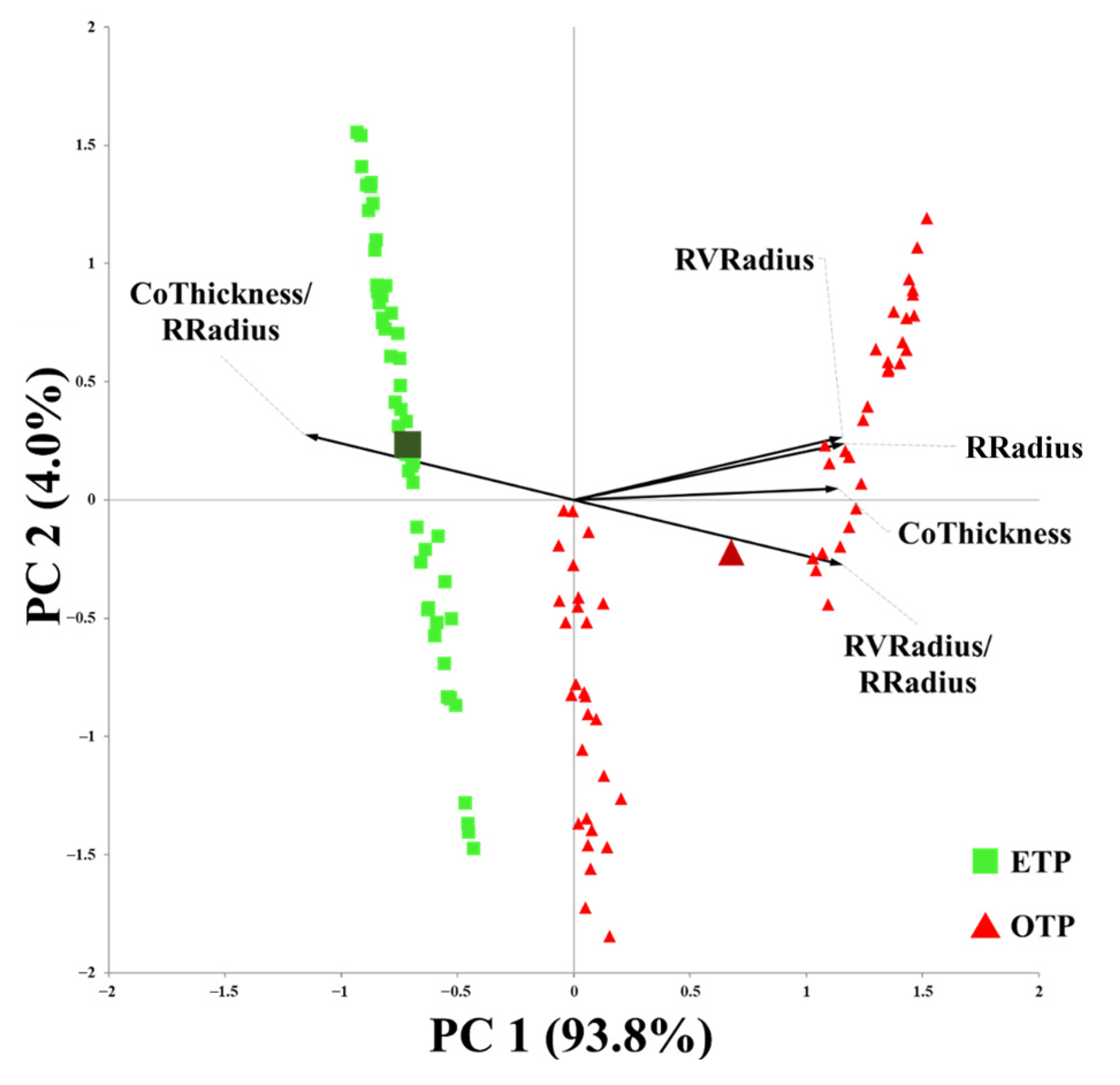 Agronomy 15 01963 g009