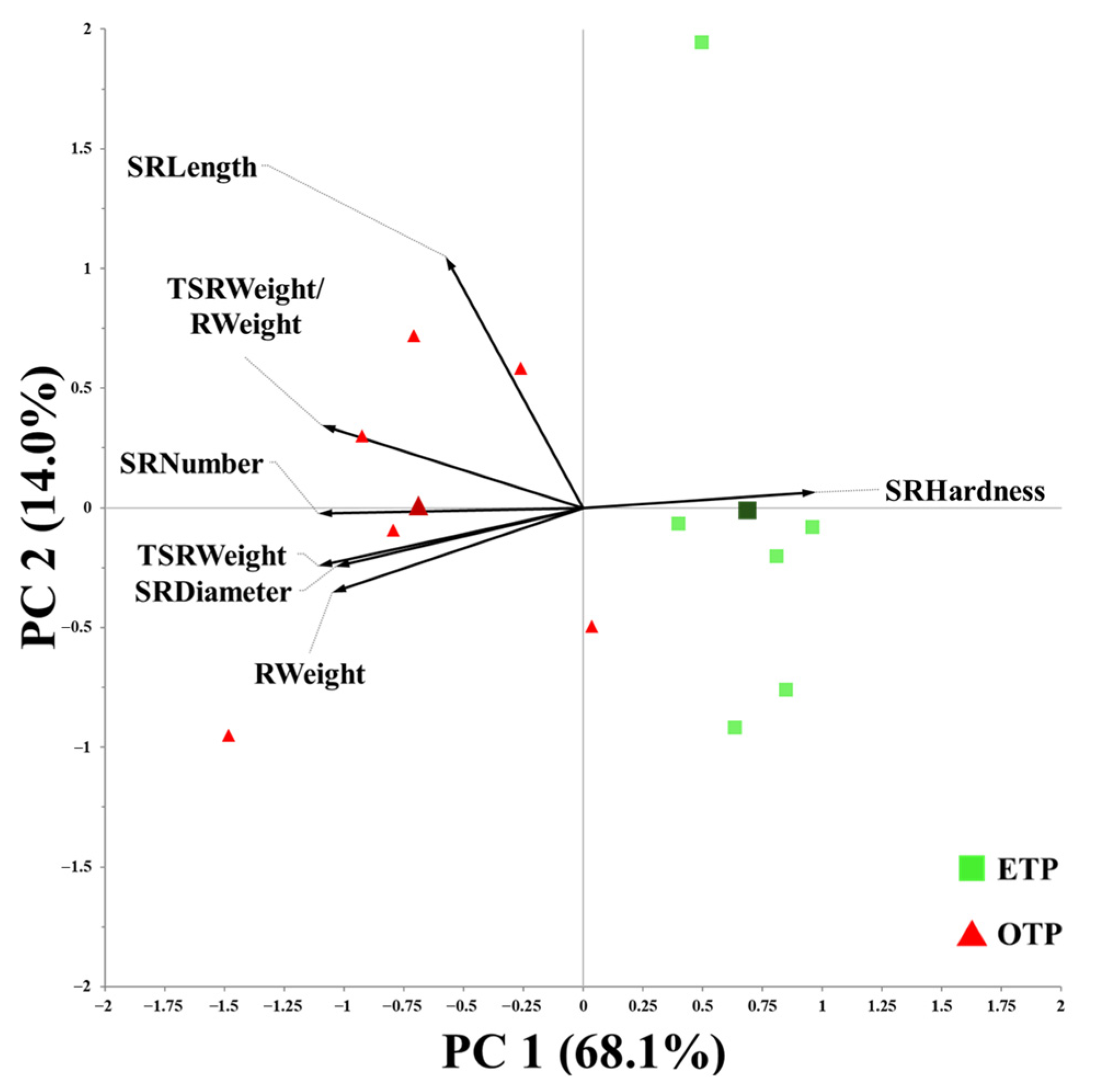 Agronomy 15 01963 g011