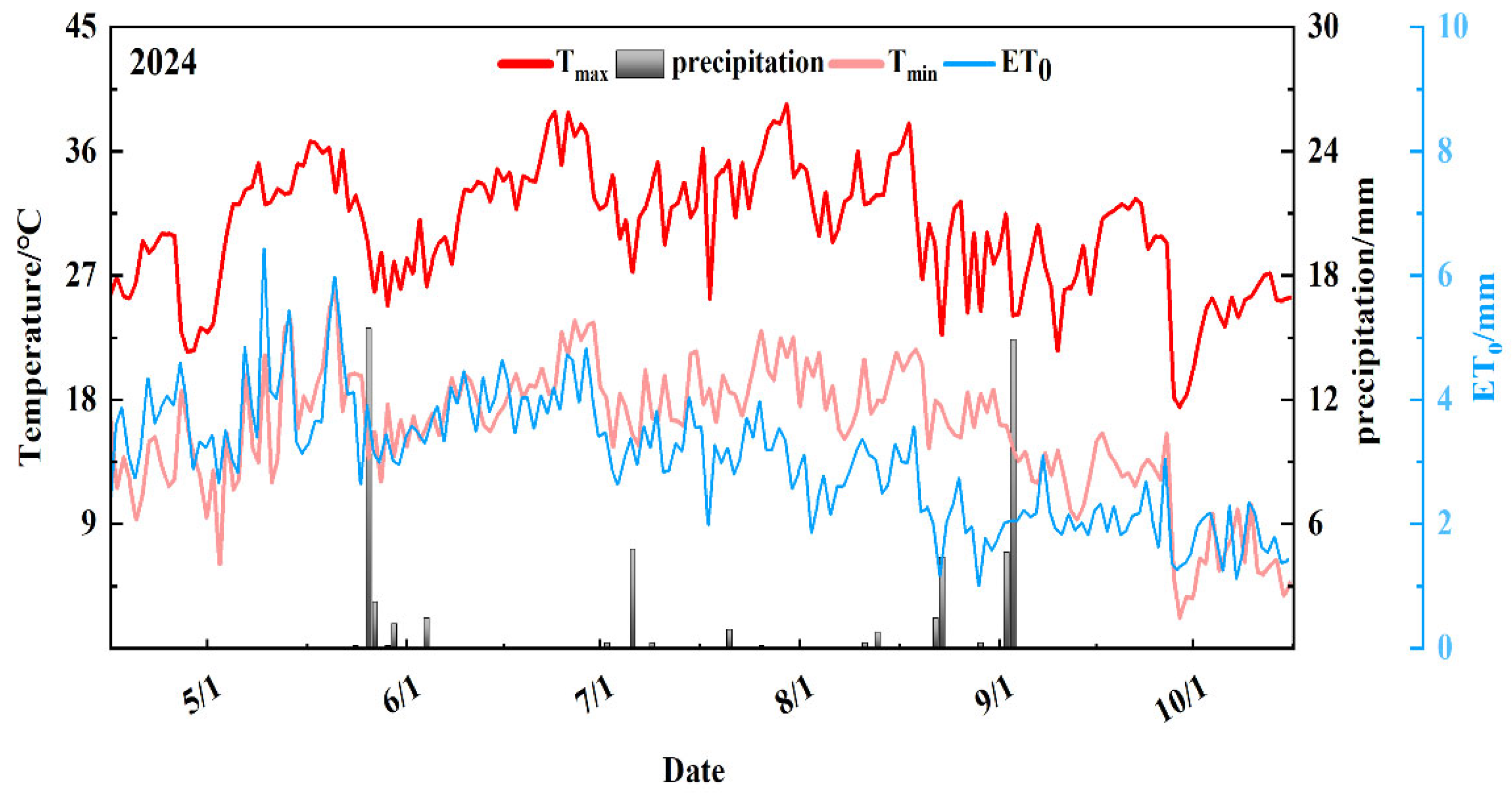 Agronomy 15 01964 g002