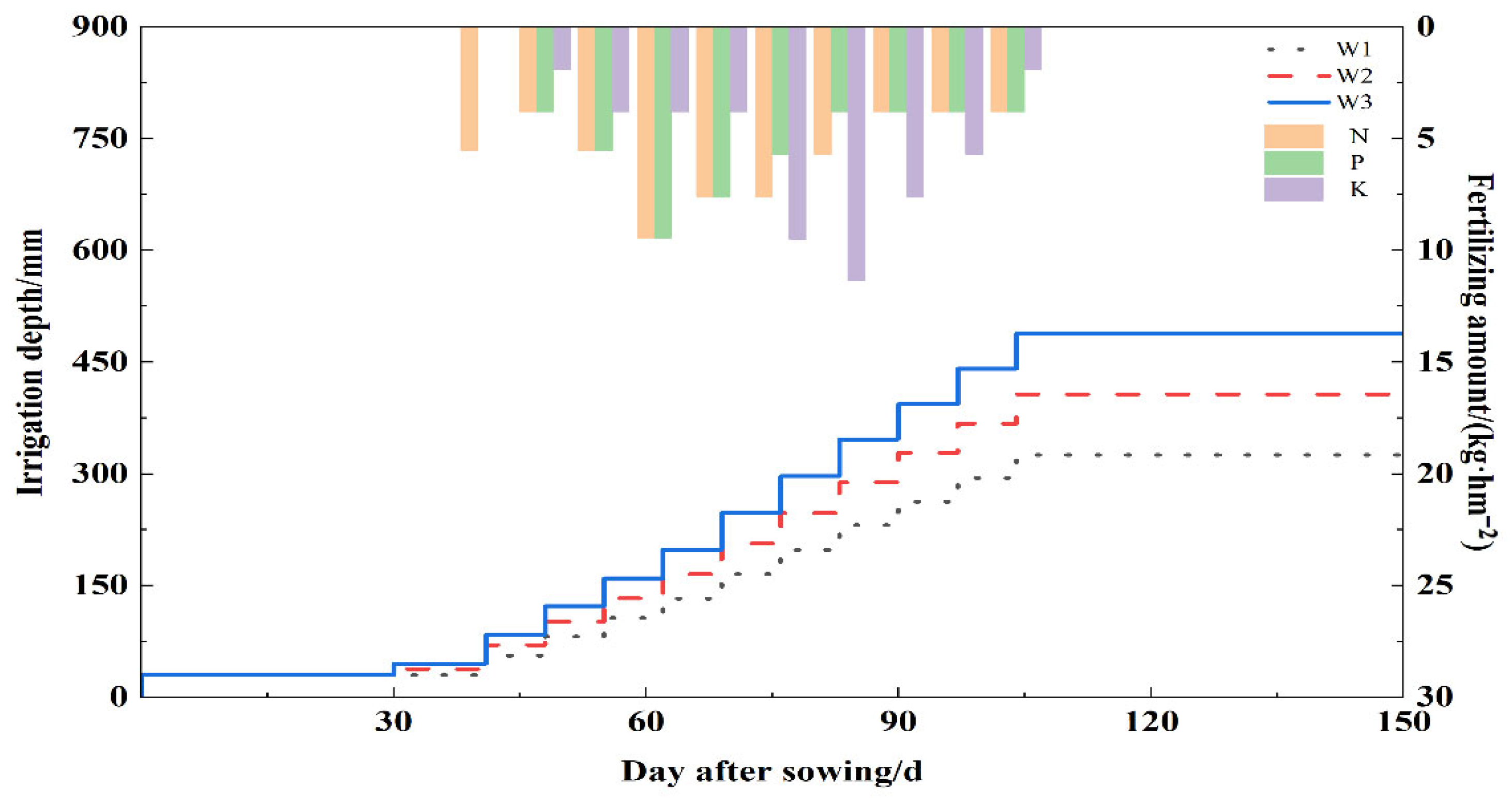 Agronomy 15 01964 g004