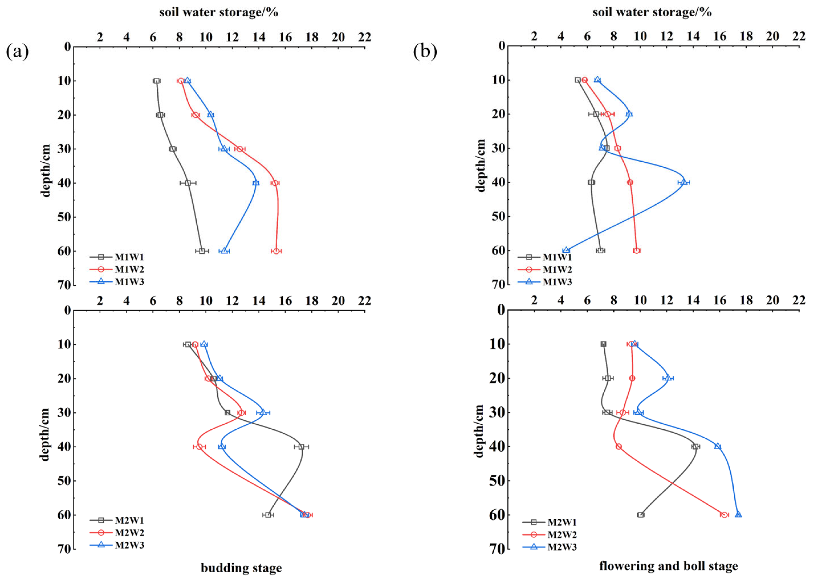 Agronomy 15 01964 g005