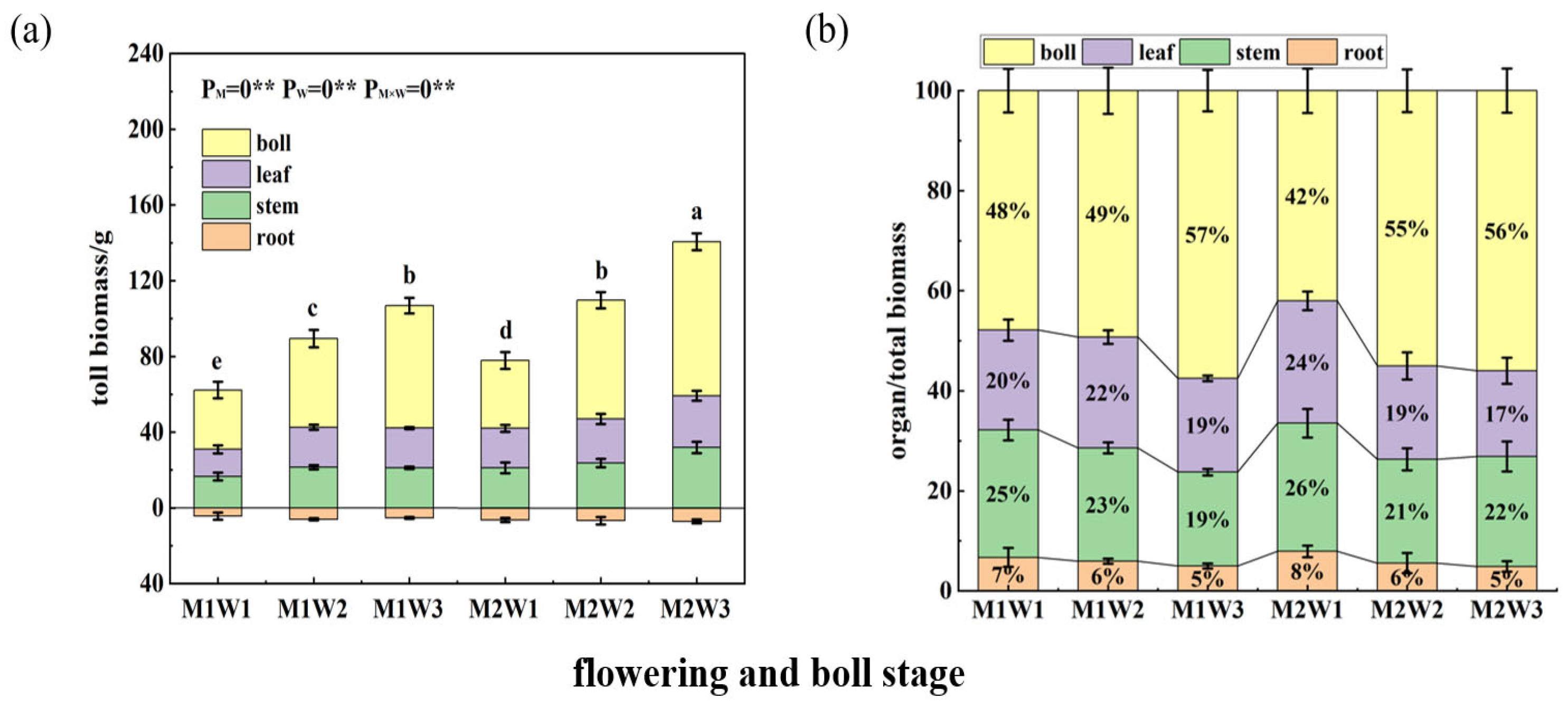 Agronomy 15 01964 g008