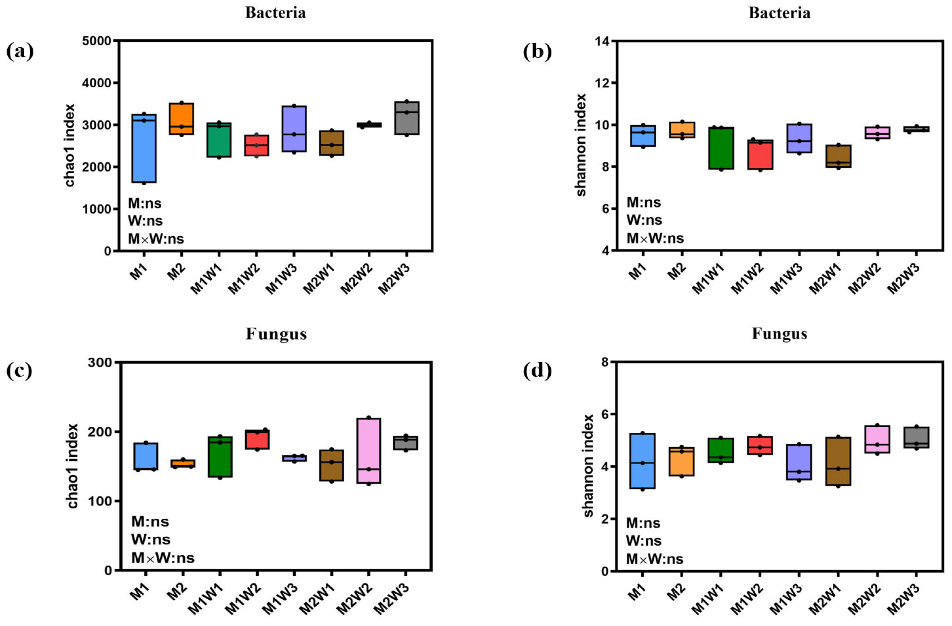 Agronomy 15 01964 g010