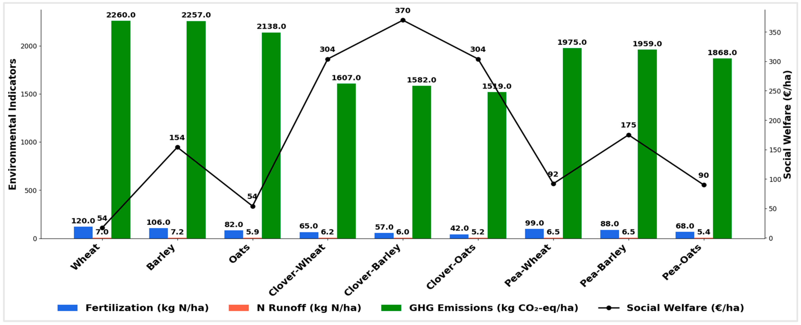 Agronomy 15 01966 g004 Agronomy 15 01966 g004