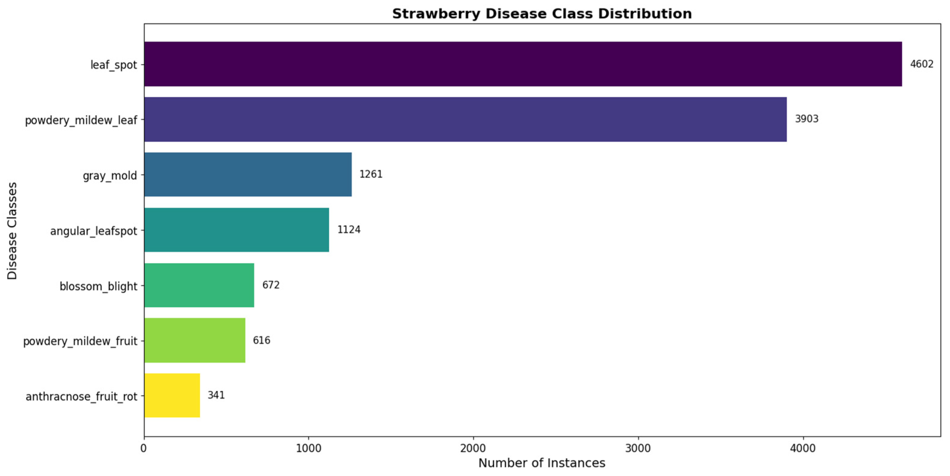 Agronomy 15 01969 g001