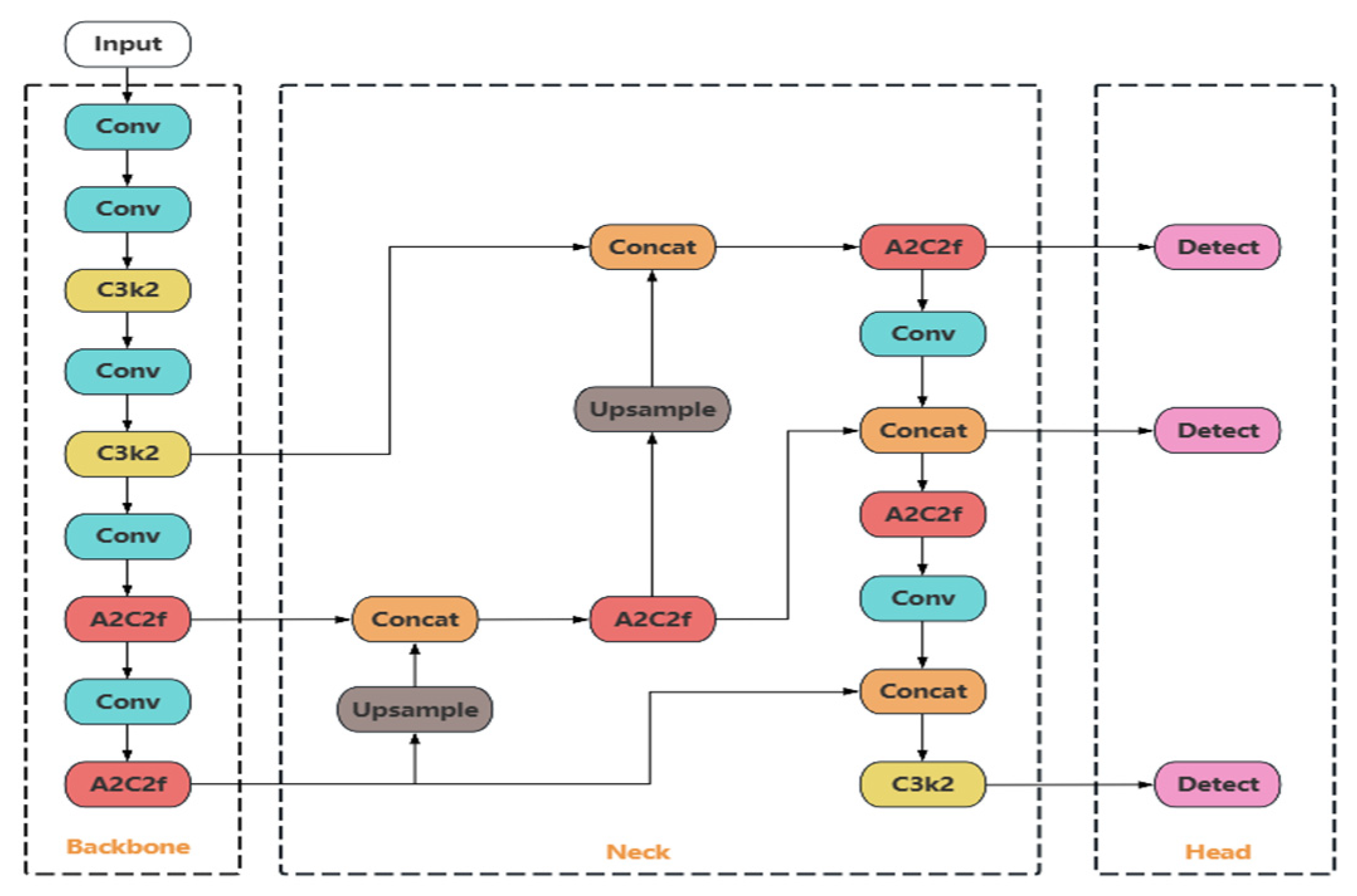Agronomy 15 01969 g003