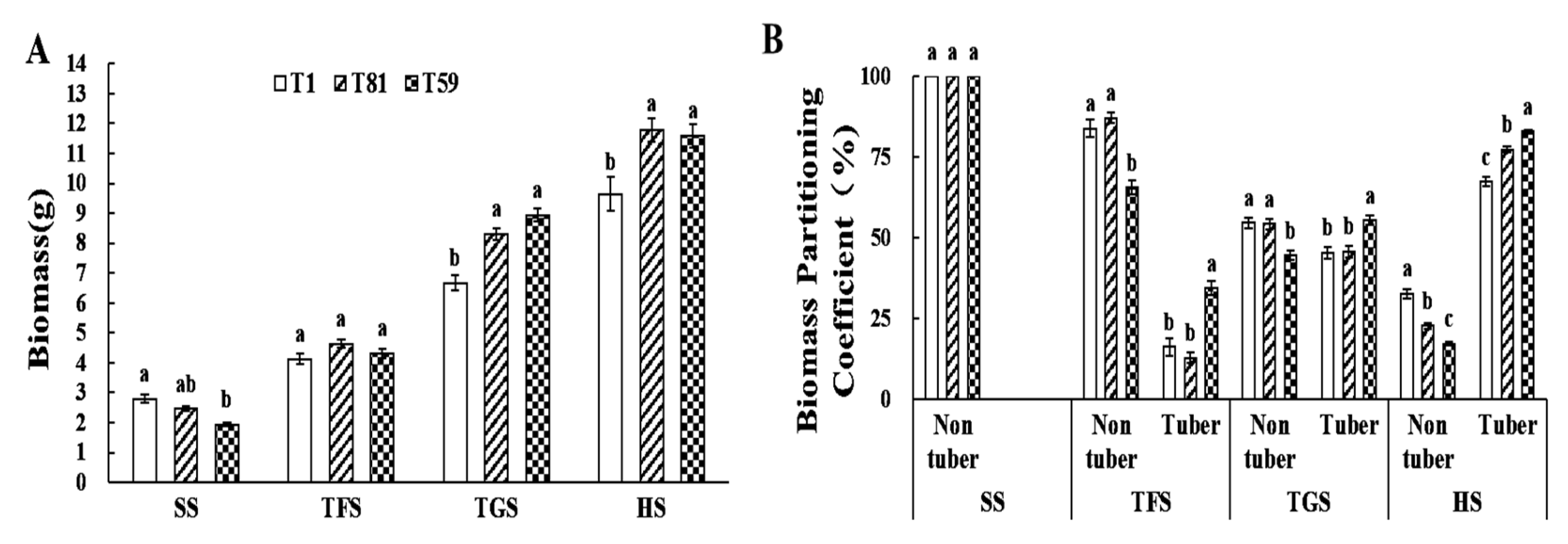 Agronomy 15 01976 g004 Agronomy 15 01976 g004