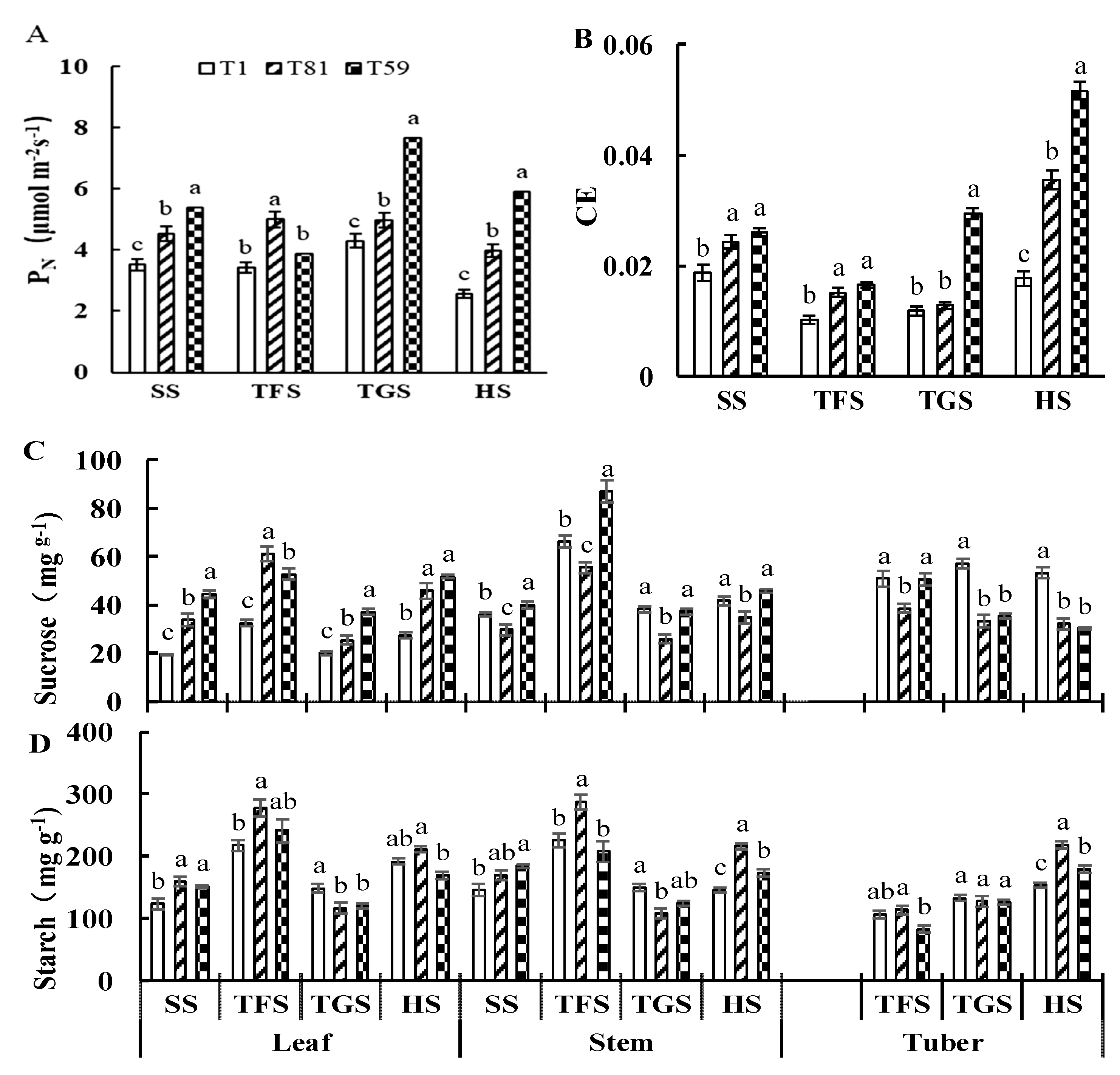 Agronomy 15 01976 g005 Agronomy 15 01976 g005
