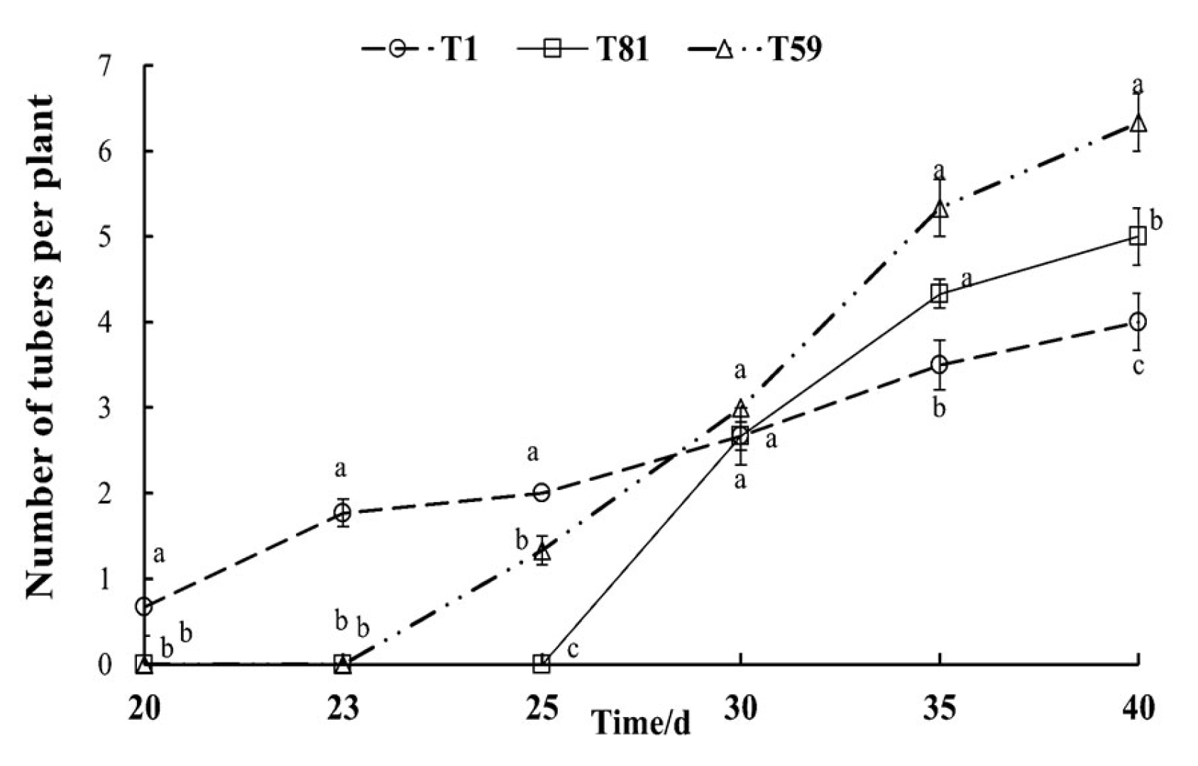 Agronomy 15 01976 g009 Agronomy 15 01976 g009