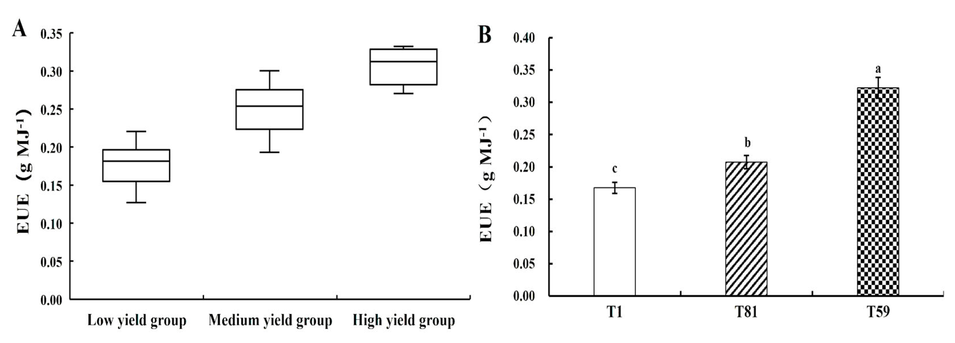 Agronomy 15 01976 g010 Agronomy 15 01976 g010