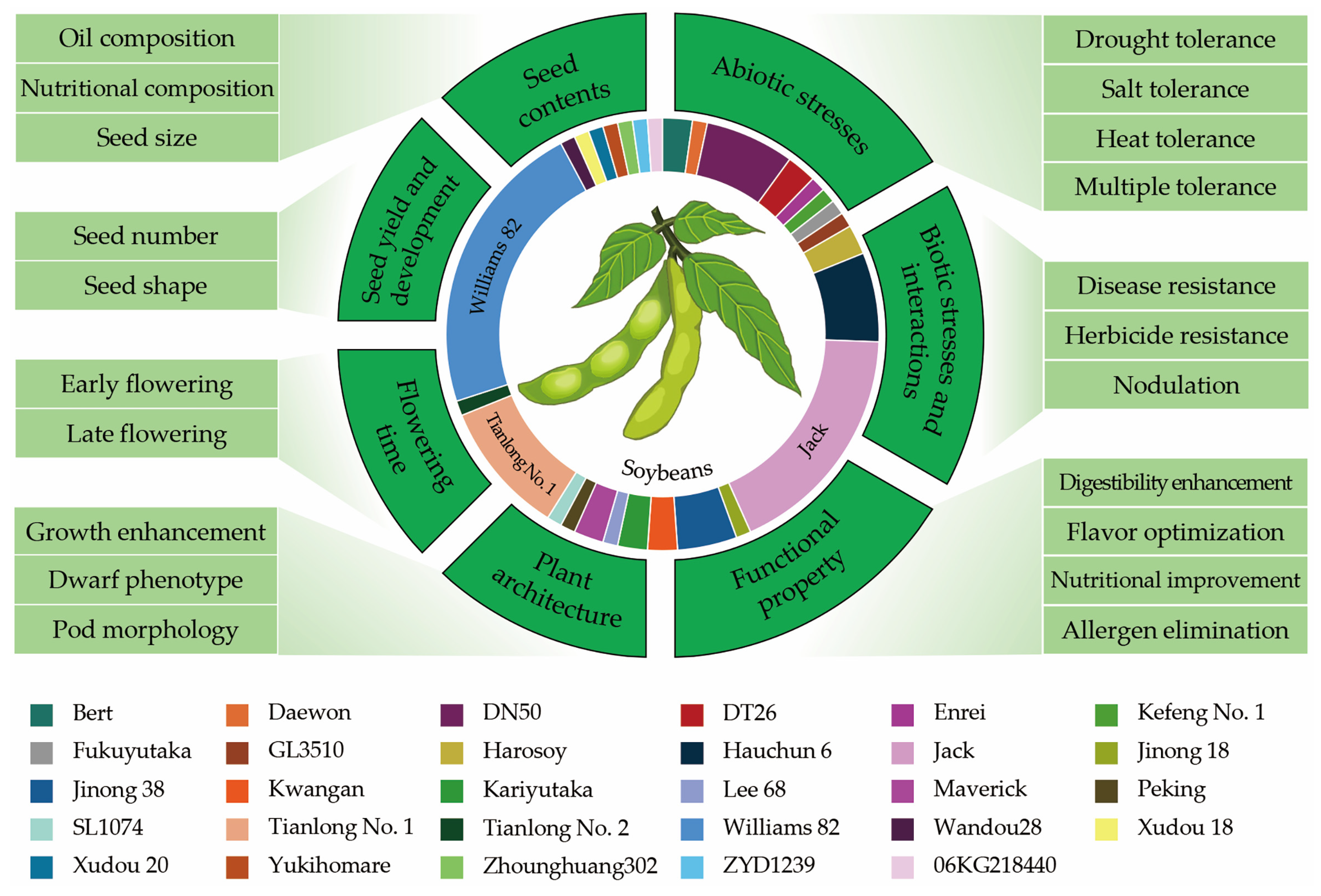 Agronomy 15 01983 g001