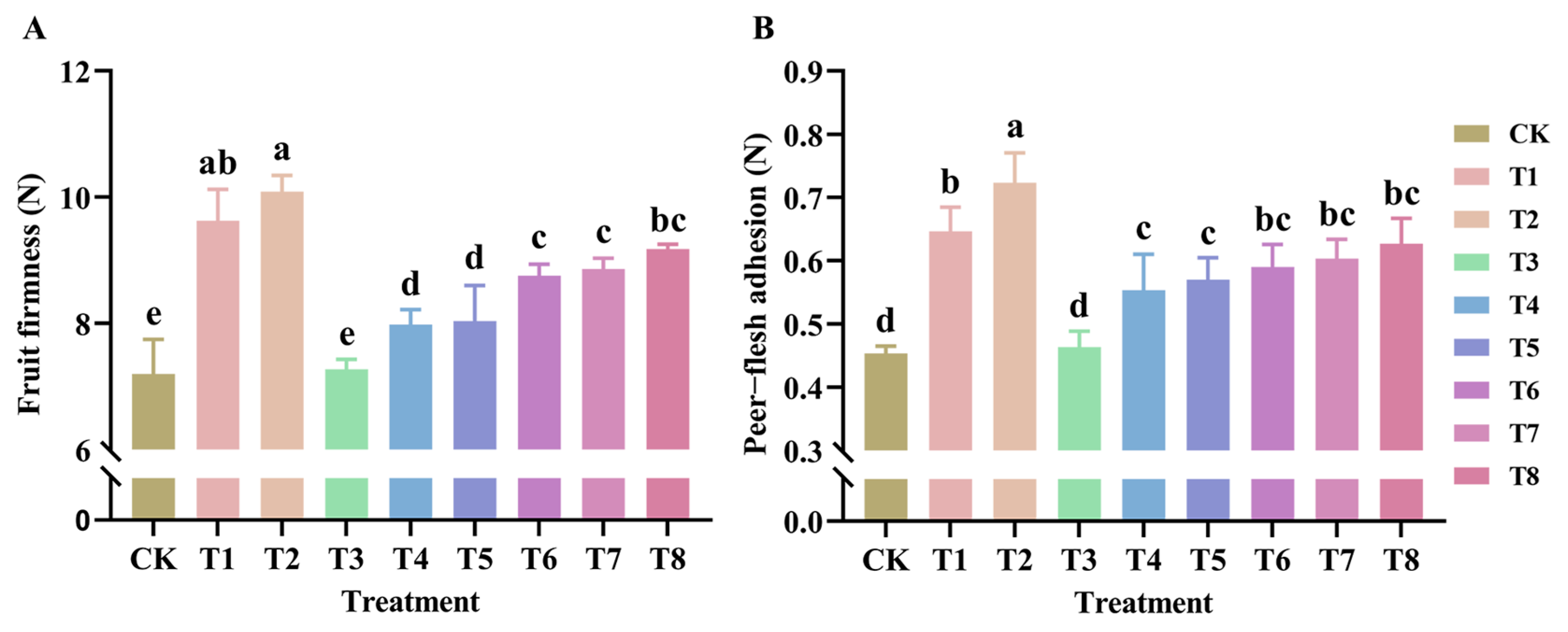 Agronomy 15 01986 g002