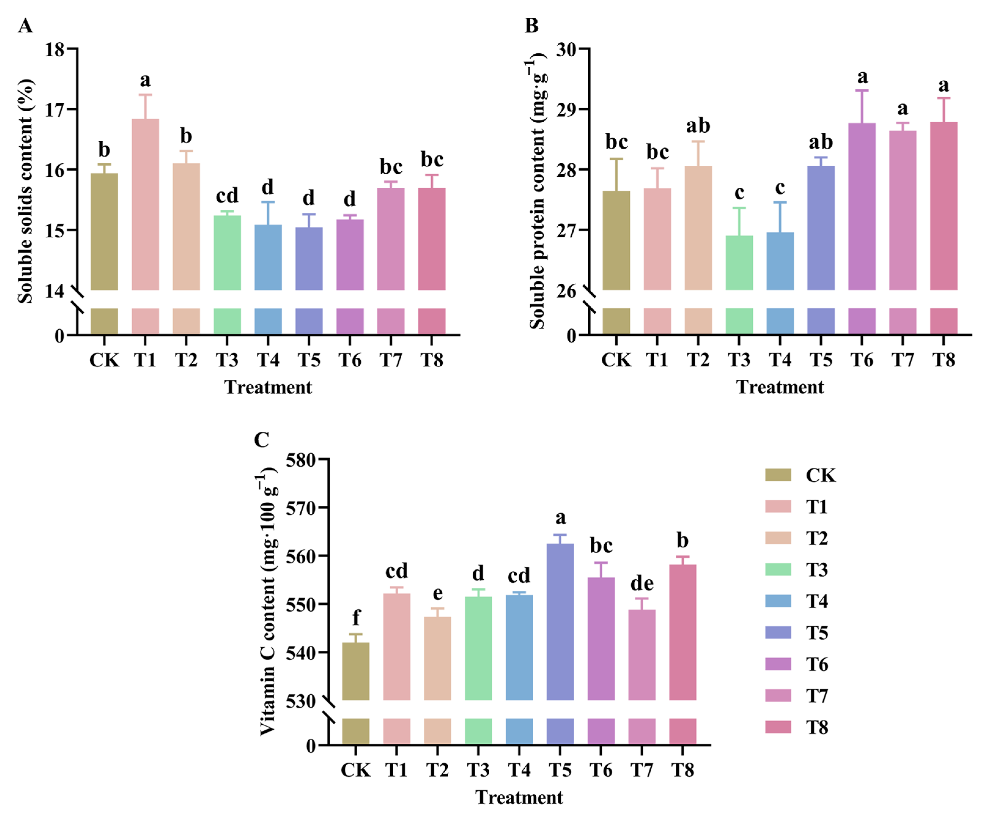 Agronomy 15 01986 g004